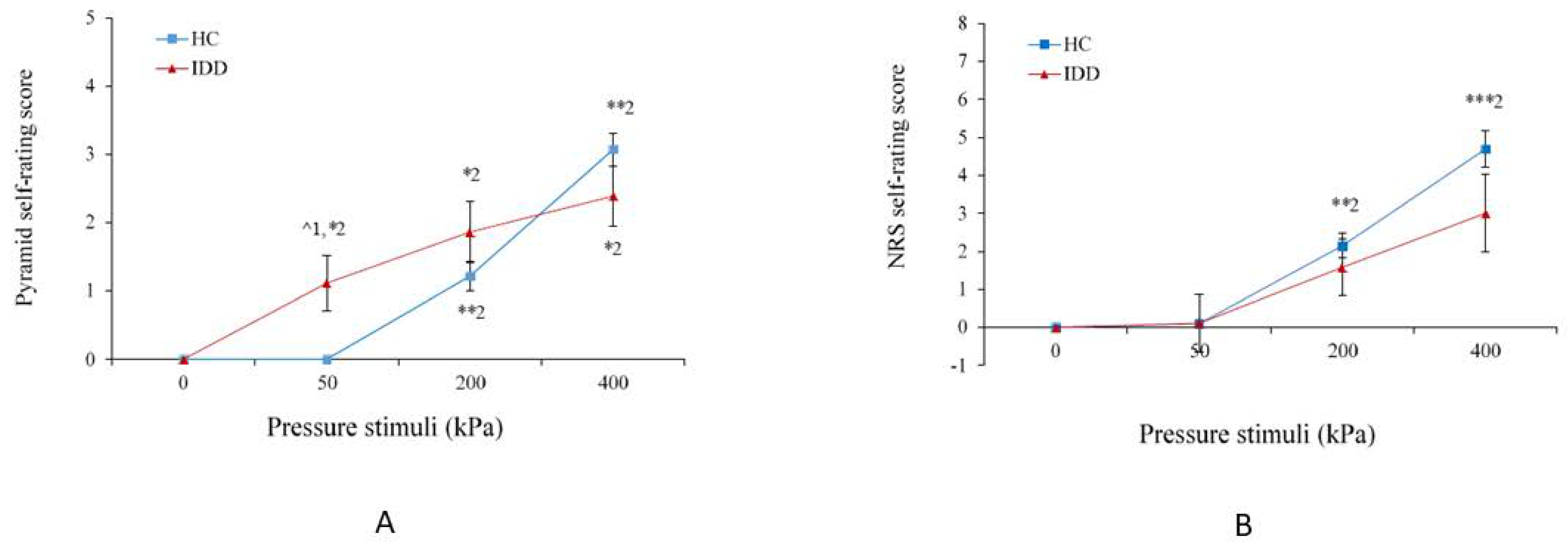 Brainsci 11 00253 g004