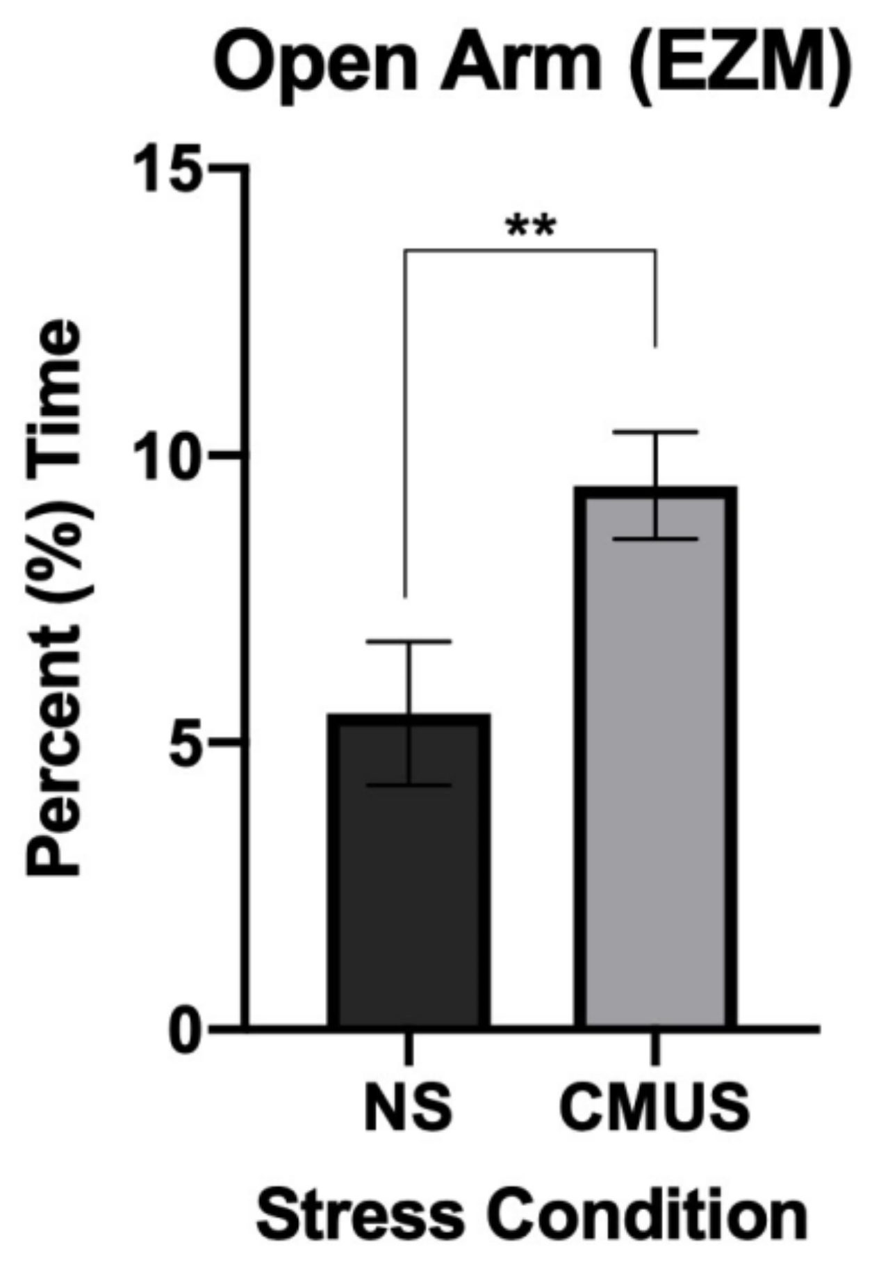 Brainsci 11 00260 g005