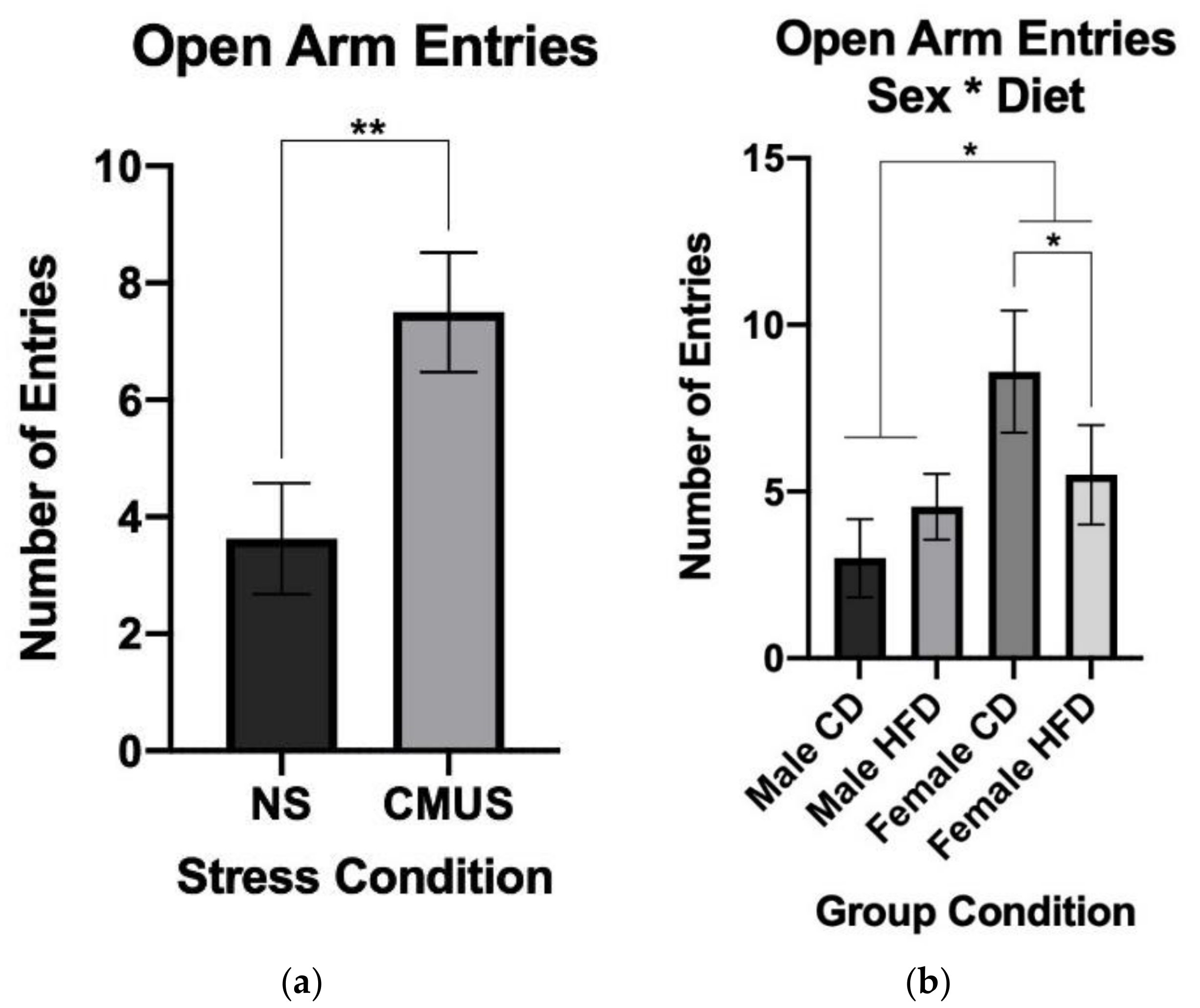 Brainsci 11 00260 g006