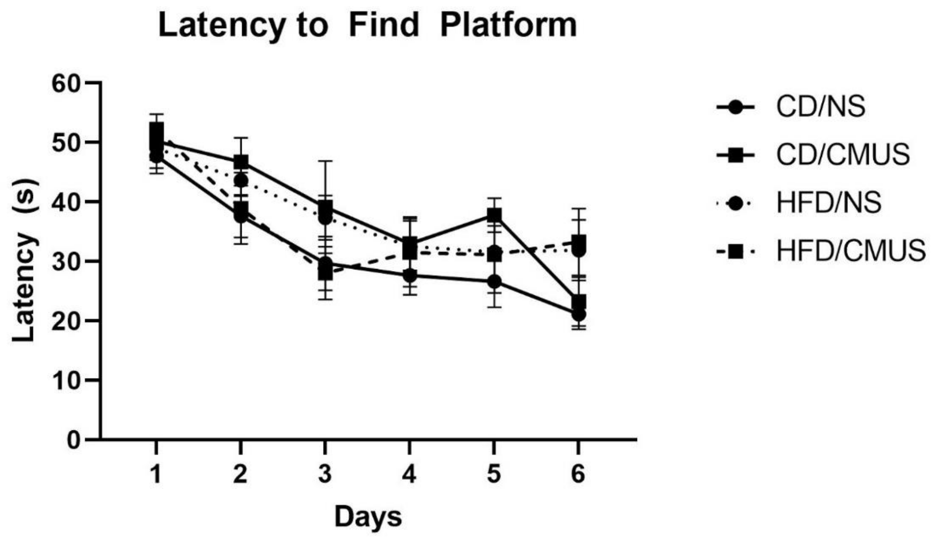 Brainsci 11 00260 g007