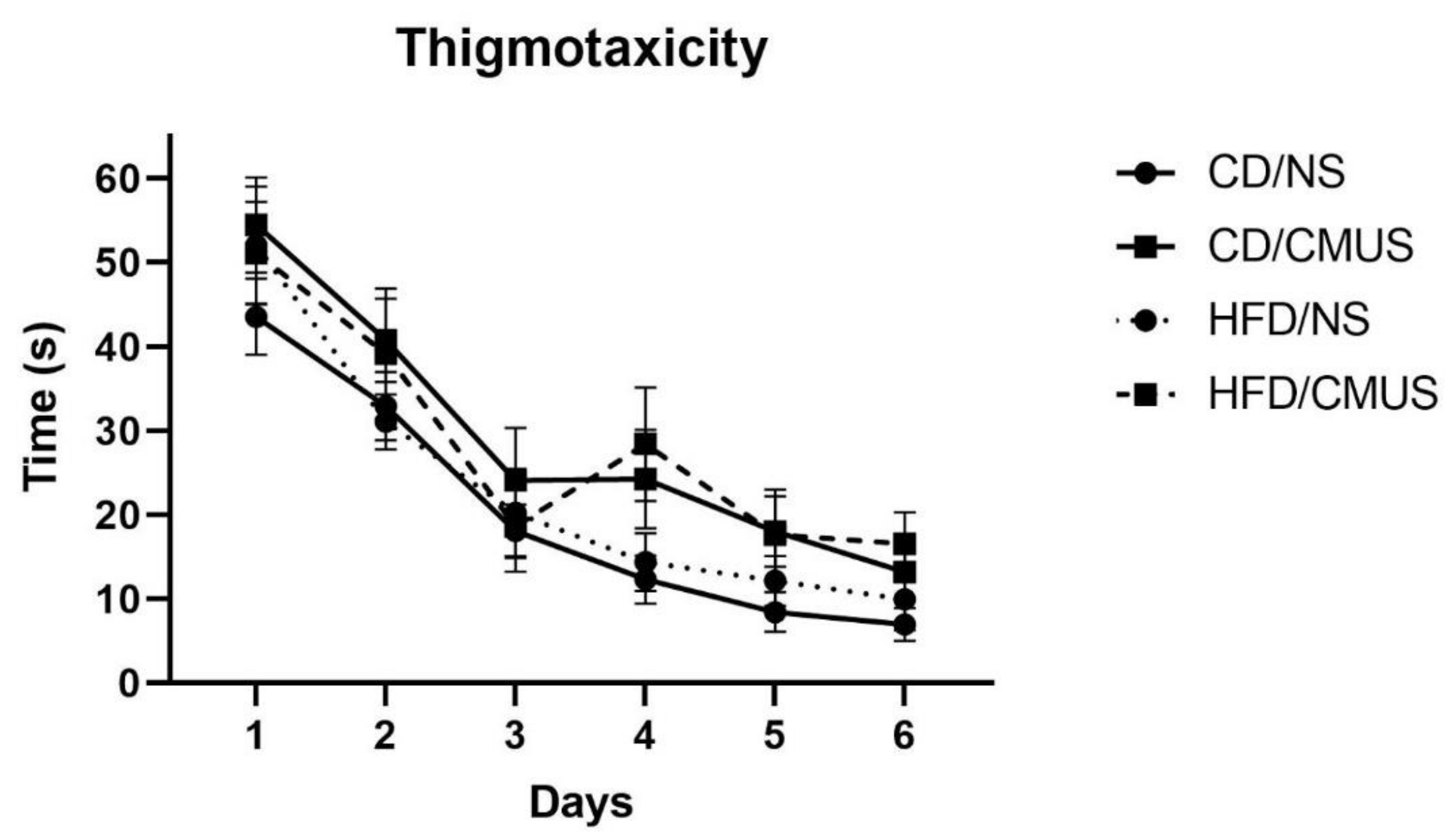 Brainsci 11 00260 g008