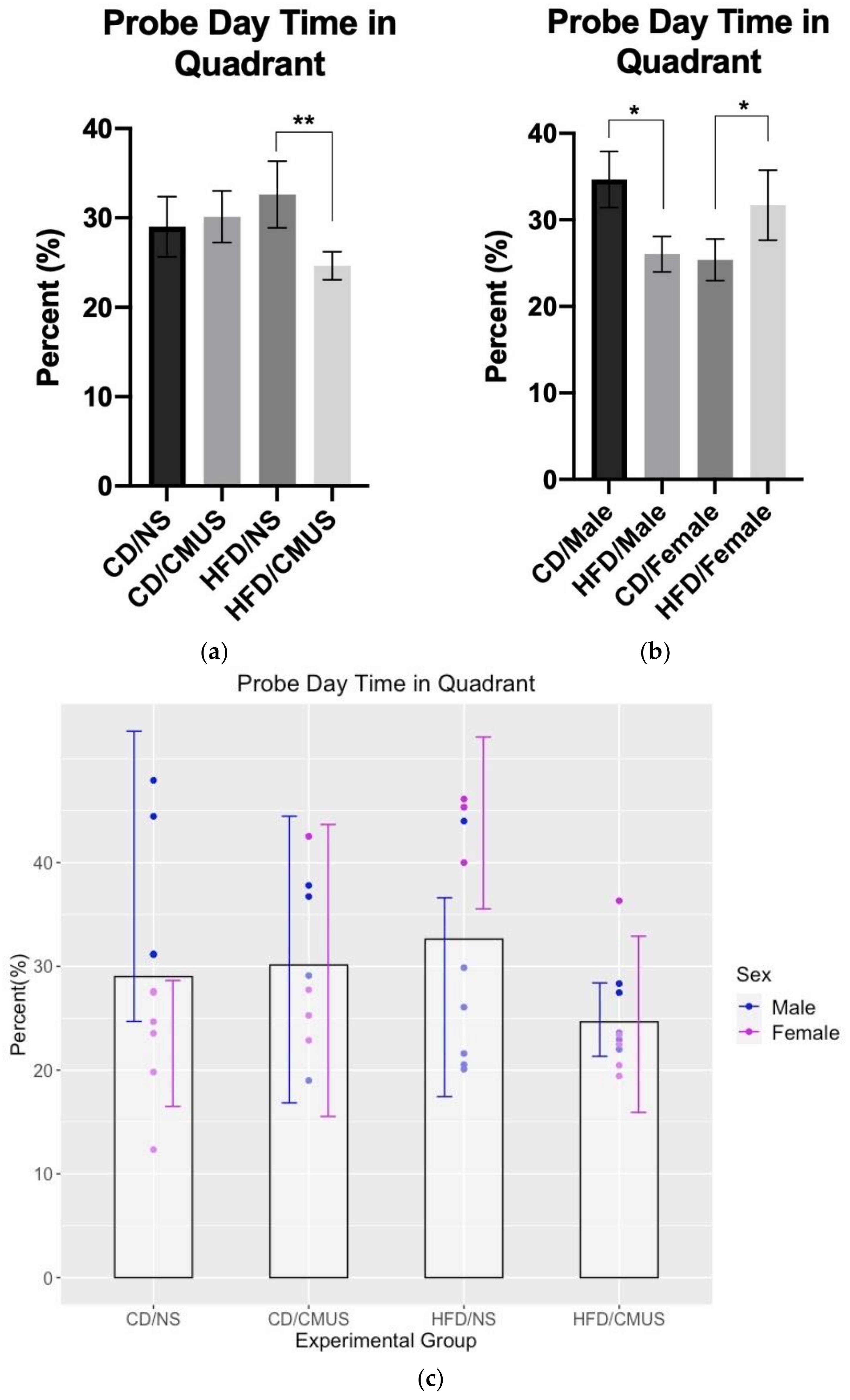 Brainsci 11 00260 g009
