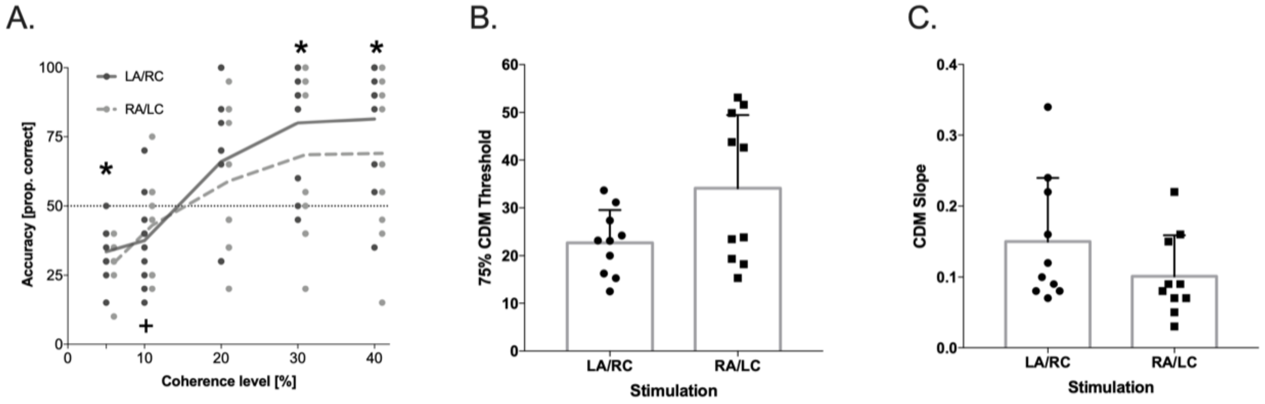 Brainsci 11 00263 g003