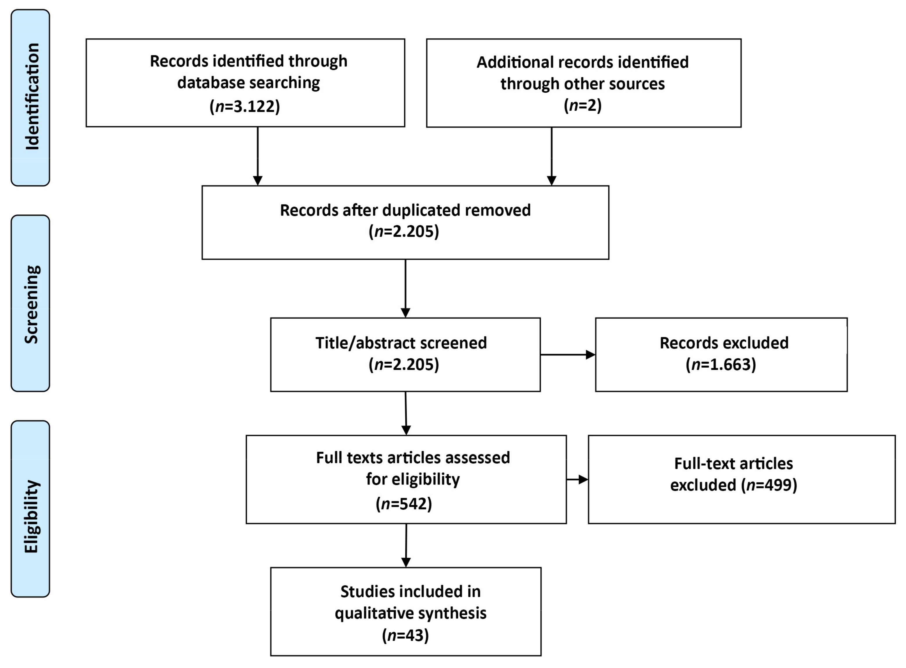 Brainsci 11 00265 g001
