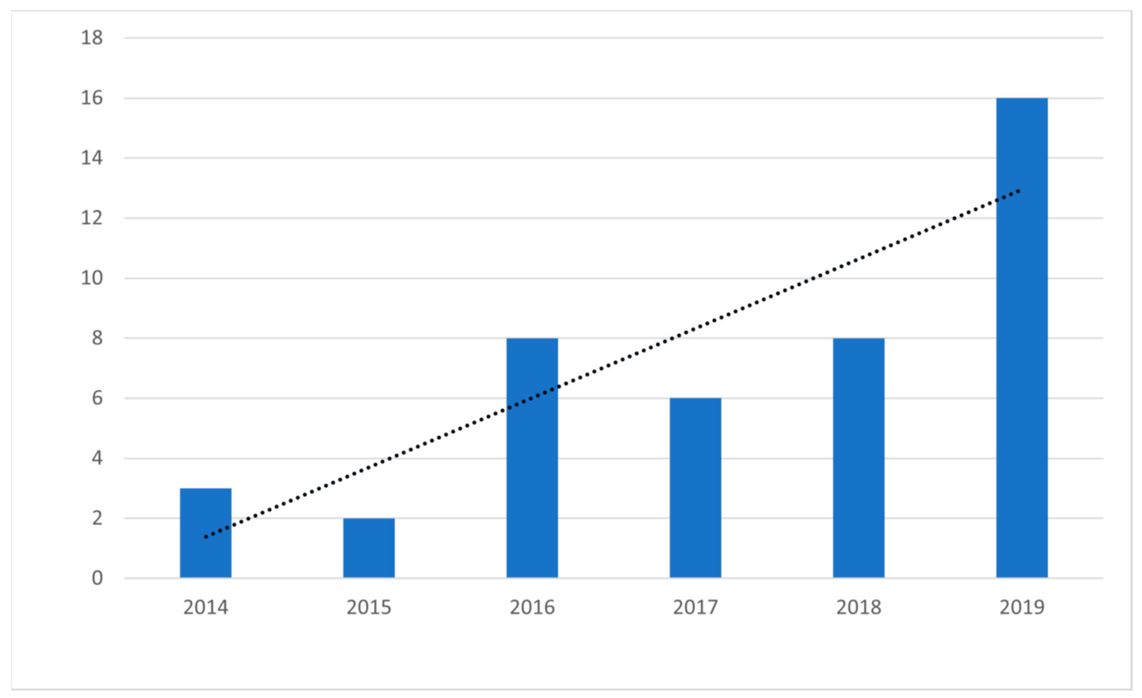 Brainsci 11 00265 g002
