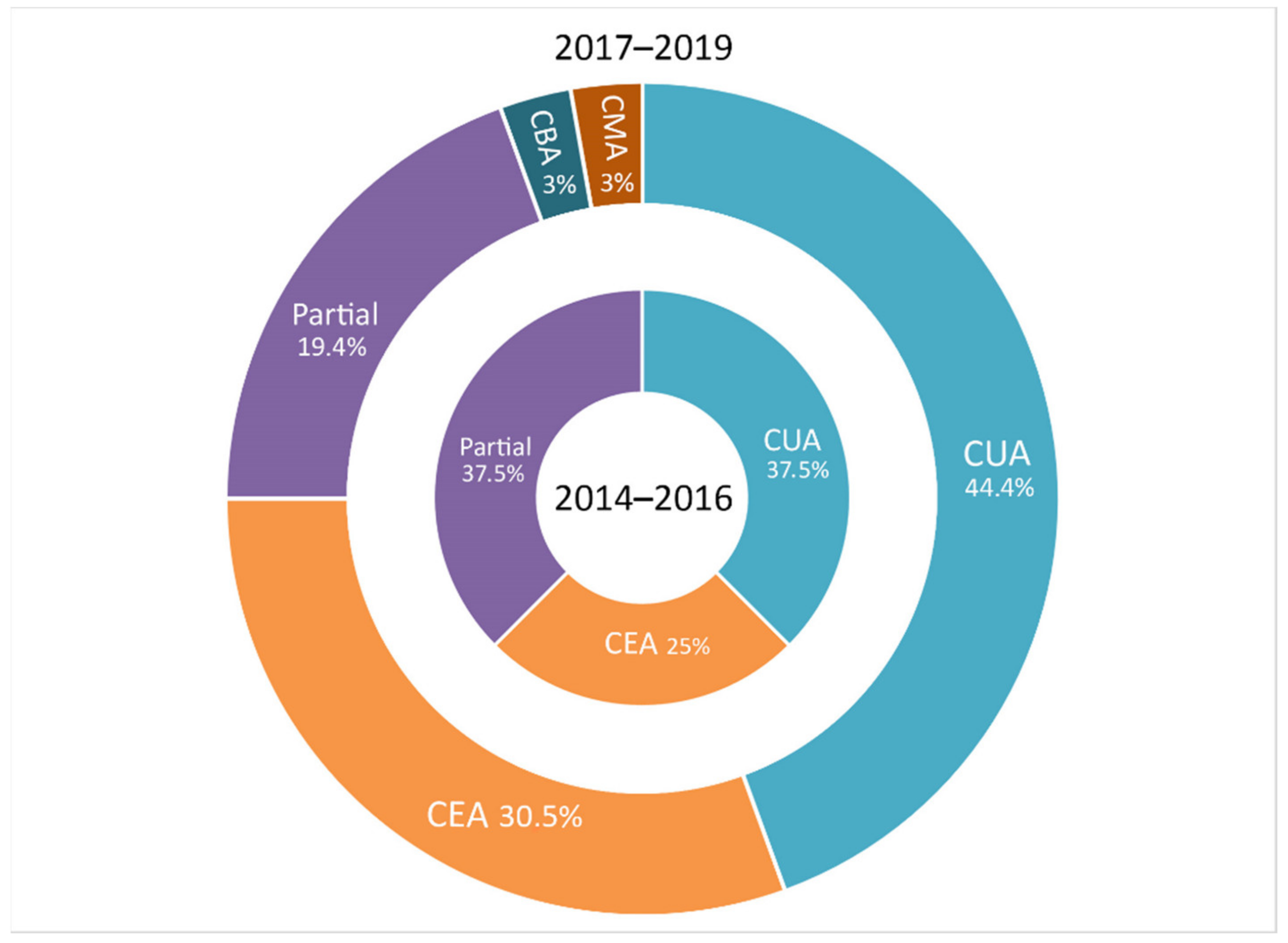 Brainsci 11 00265 g004