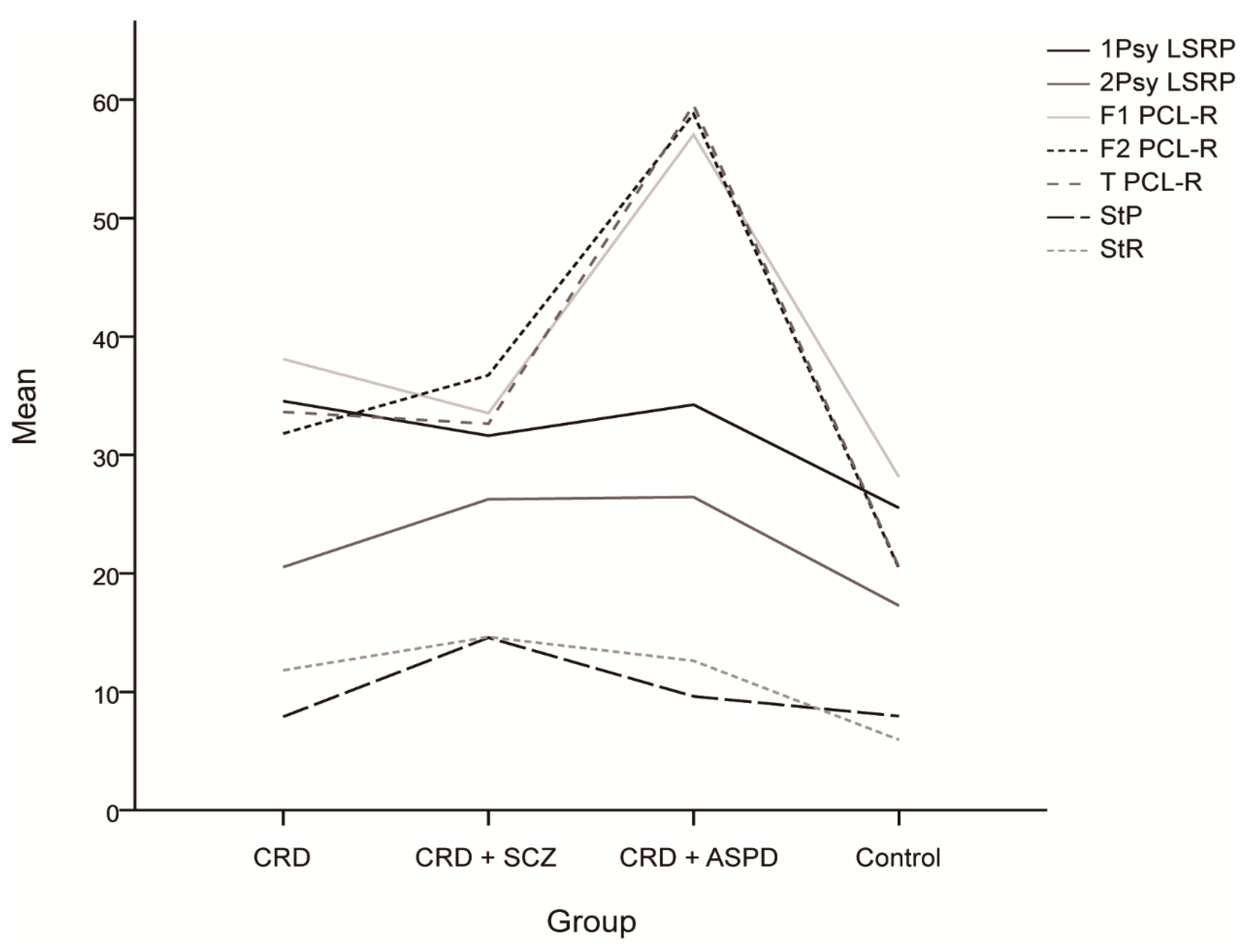 Brainsci 11 00269 g001 Brainsci 11 00269 g001