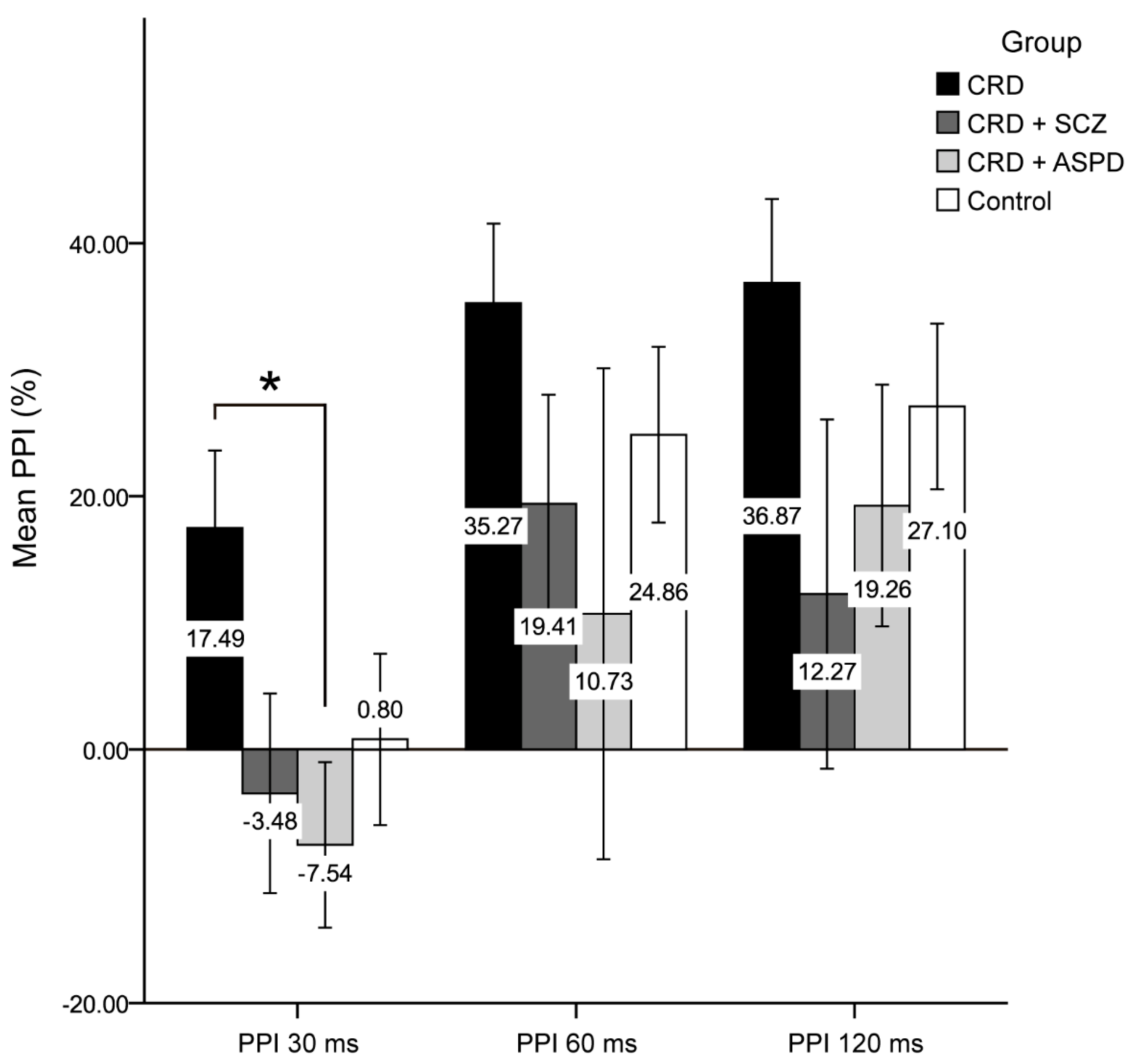 Brainsci 11 00269 g002 Brainsci 11 00269 g002
