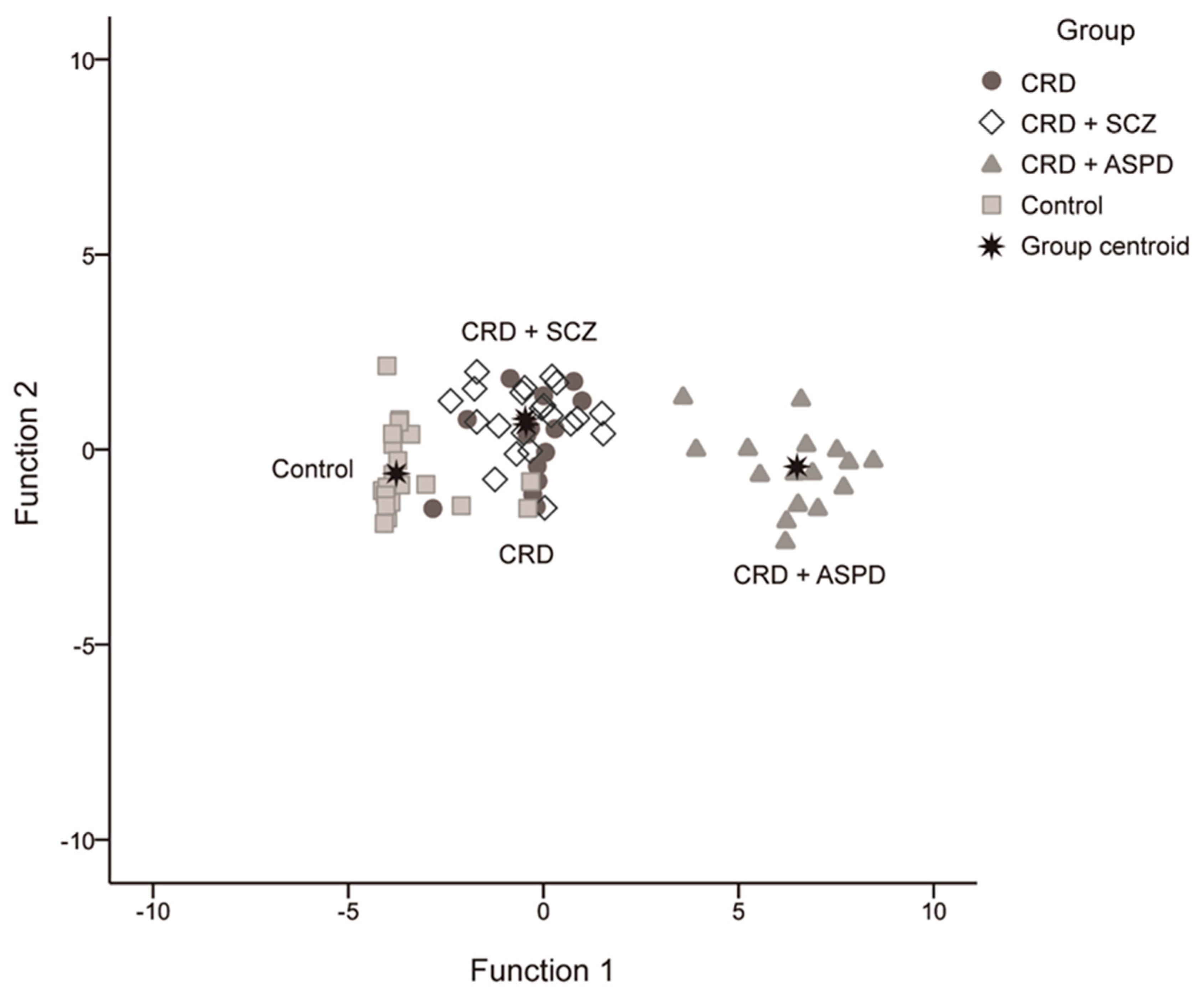 Brainsci 11 00269 g003 Brainsci 11 00269 g003