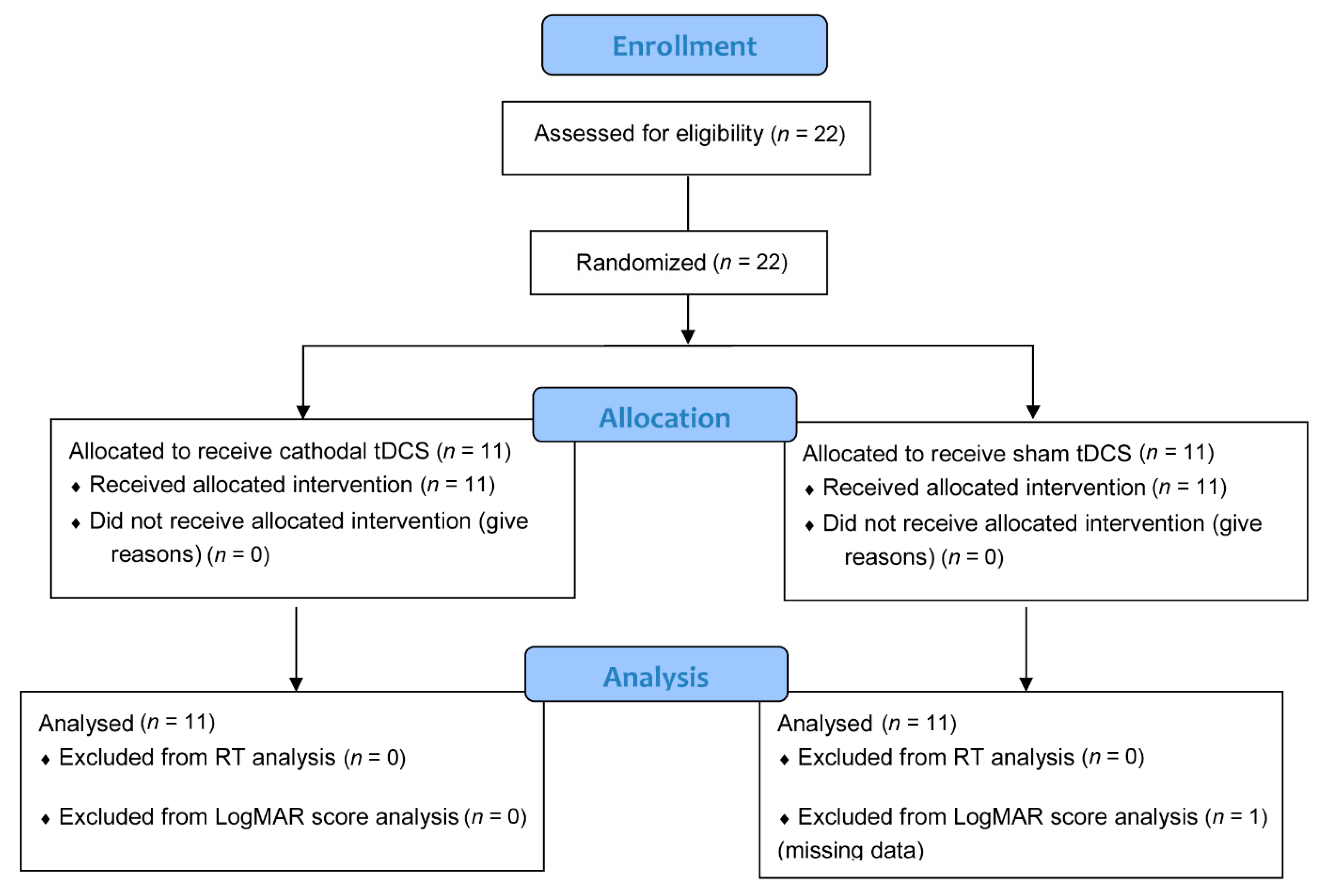 Brainsci 11 00270 g001