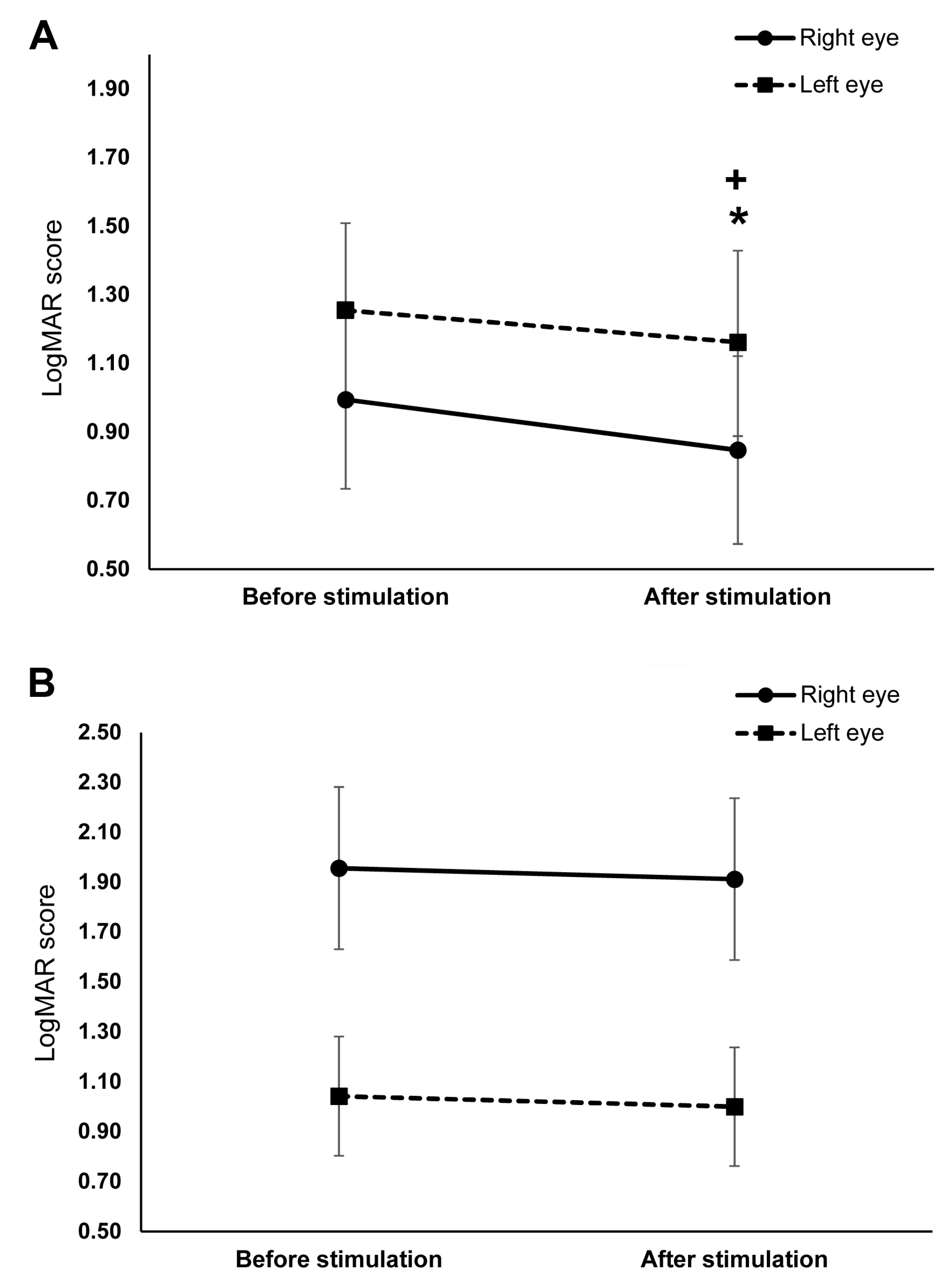 Brainsci 11 00270 g003