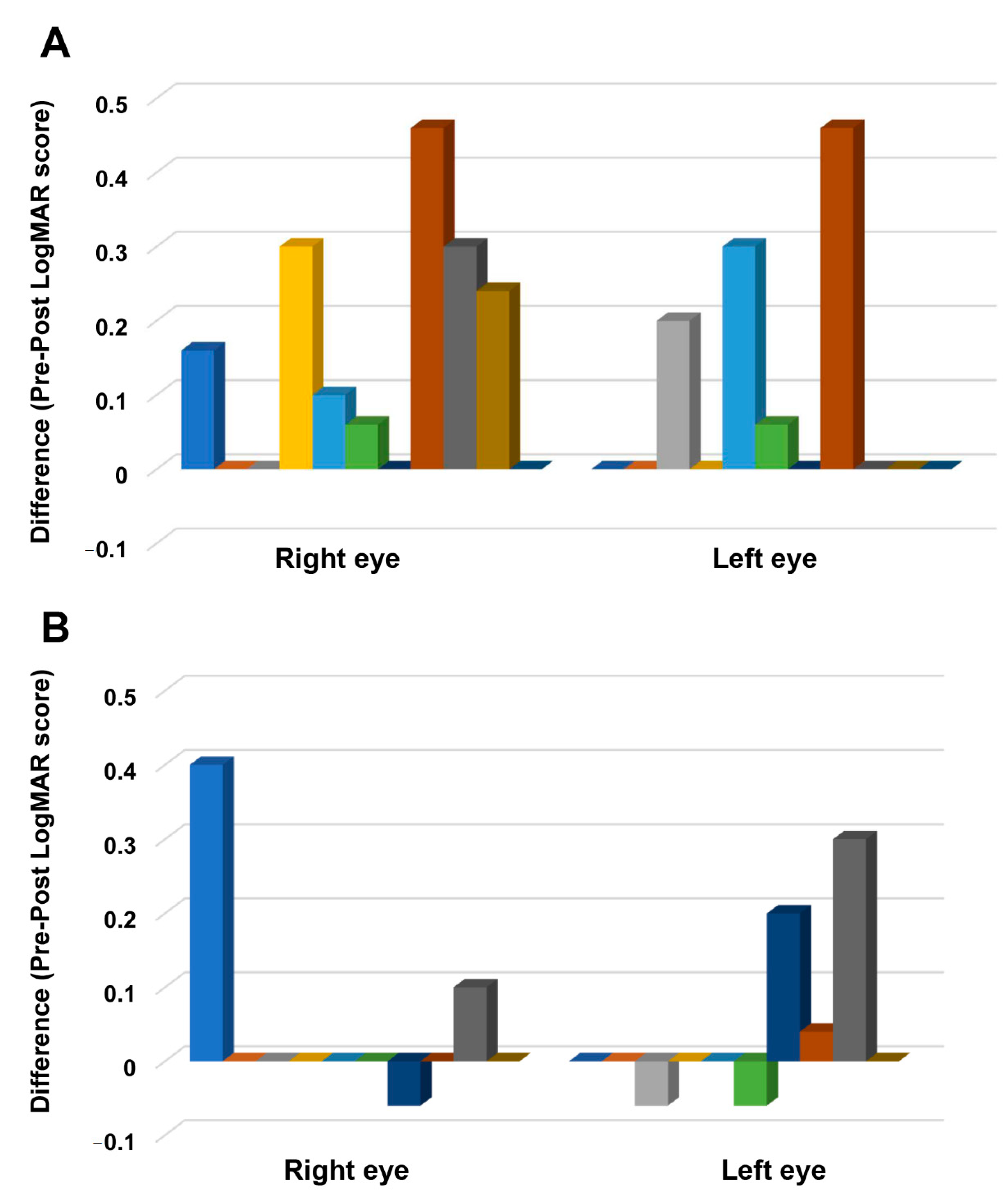 Brainsci 11 00270 g004