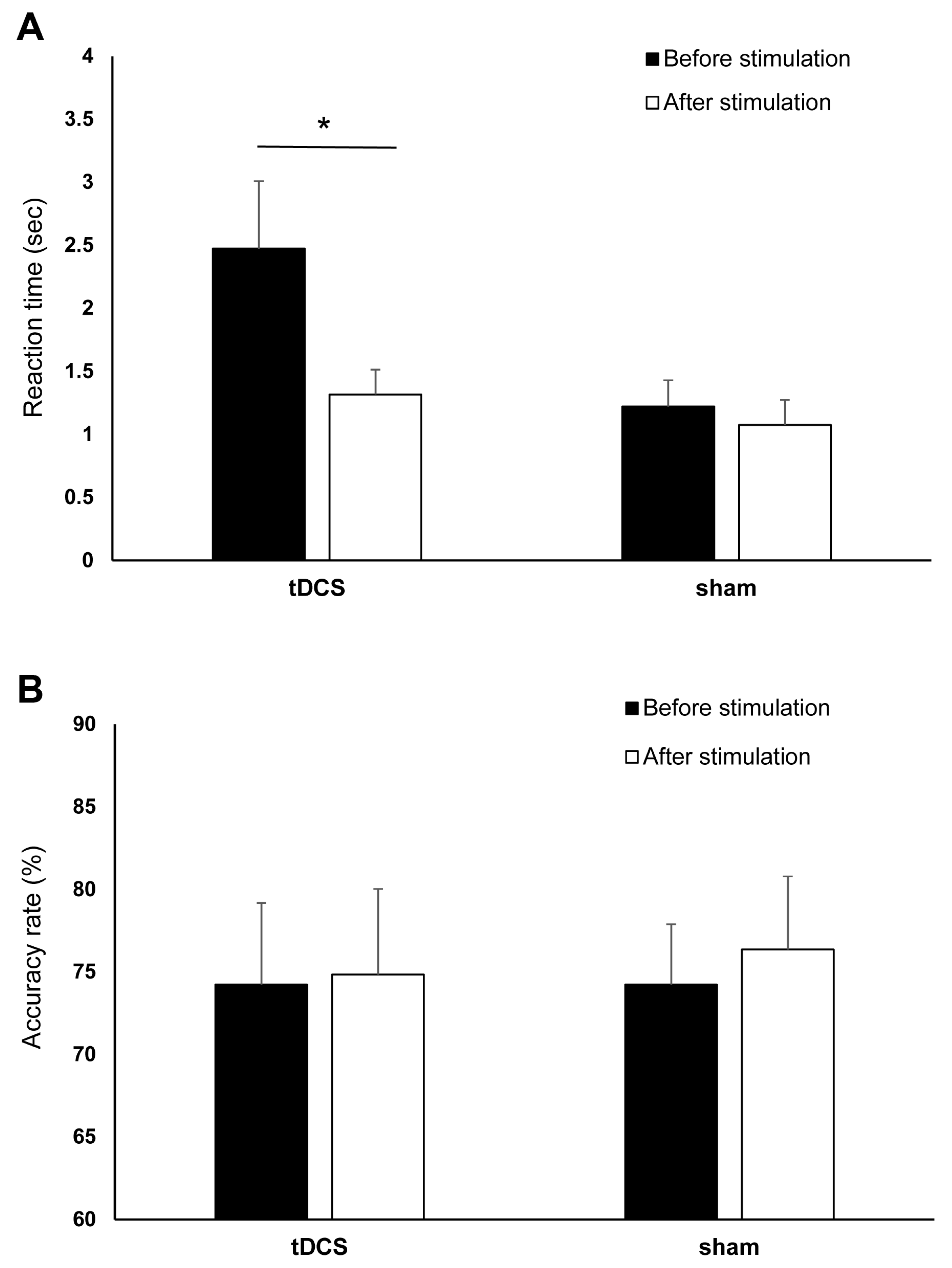 Brainsci 11 00270 g005