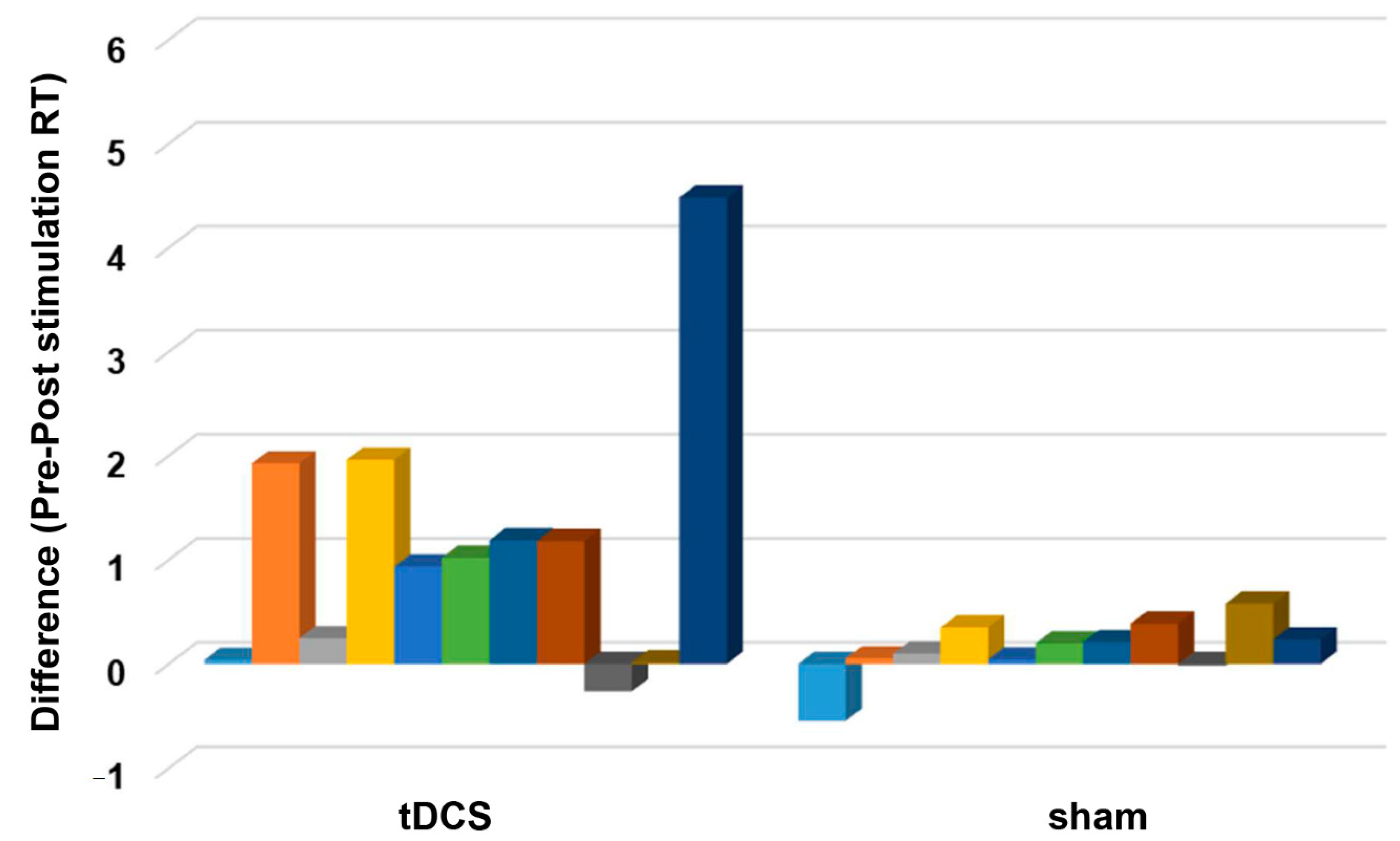 Brainsci 11 00270 g006