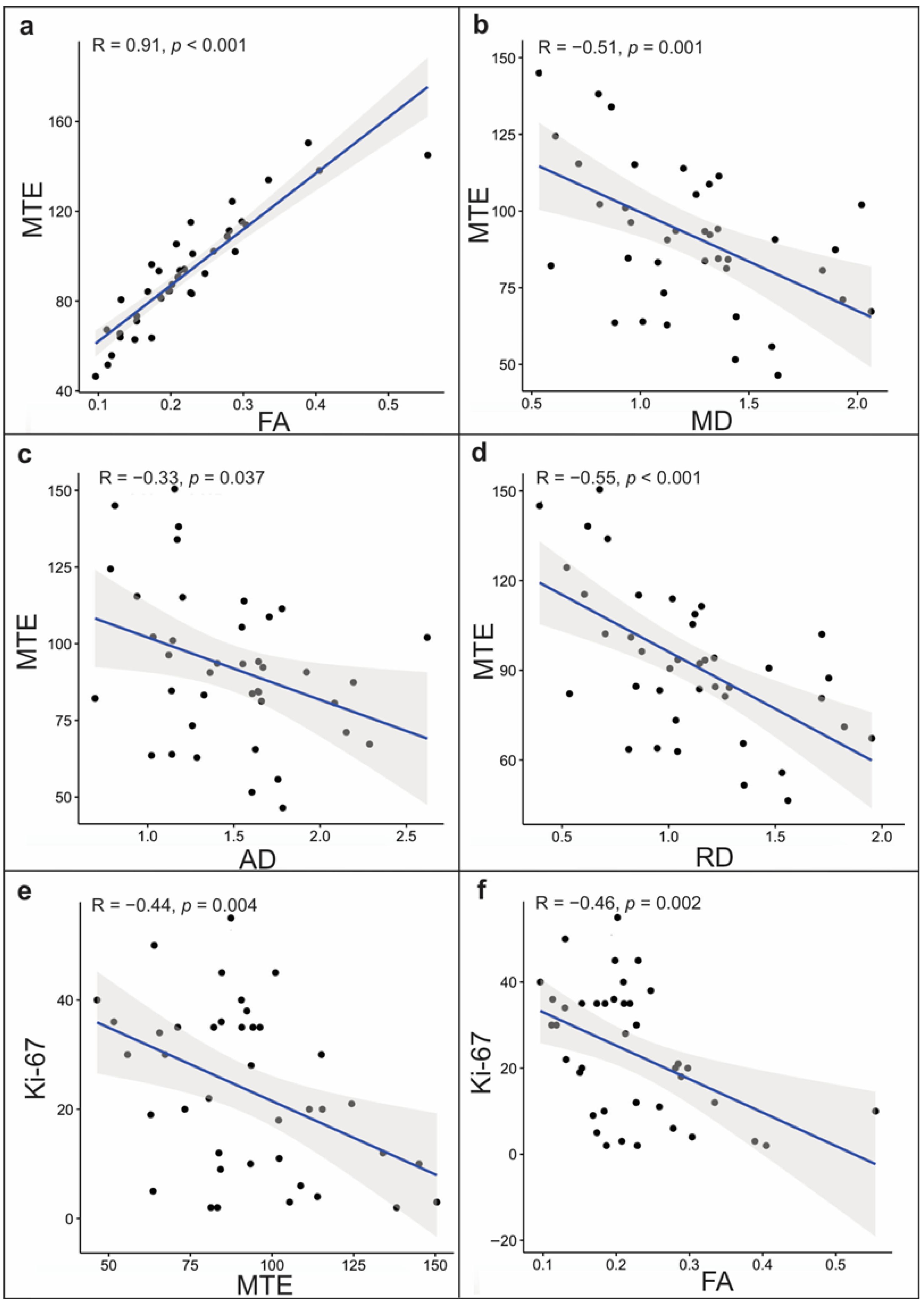 Brainsci 11 00271 g004 Brainsci 11 00271 g004