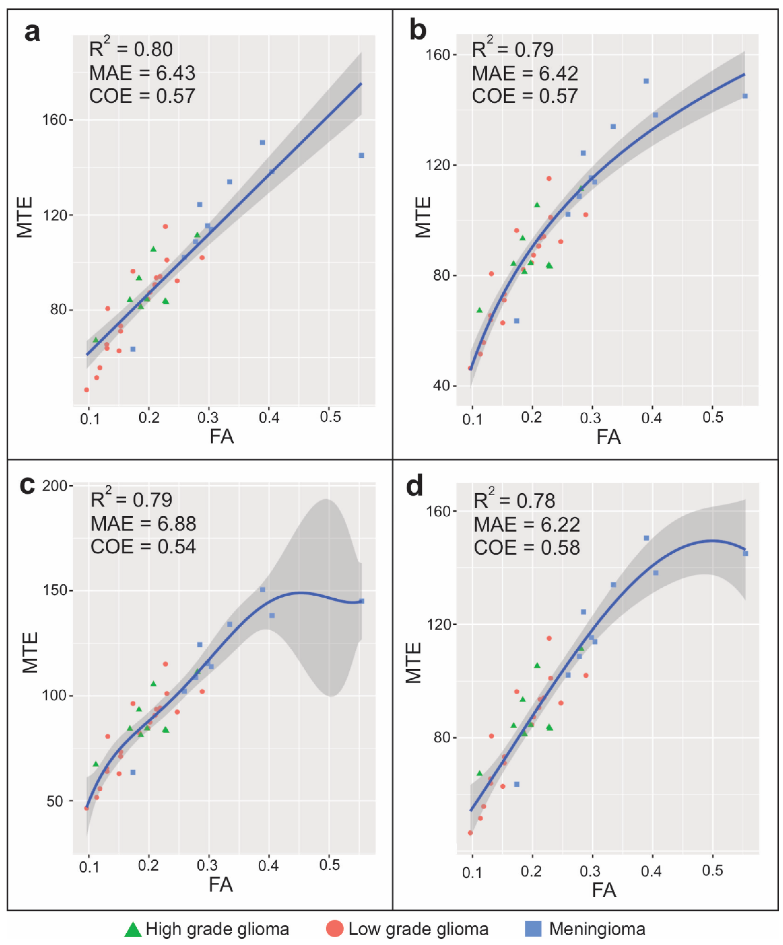 Brainsci 11 00271 g005 Brainsci 11 00271 g005
