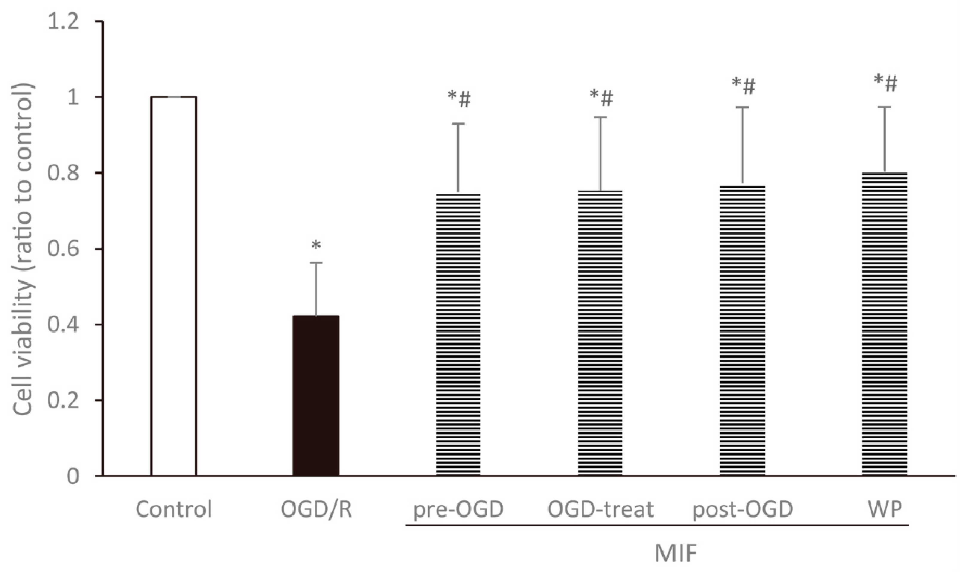 Brainsci 11 00280 g005