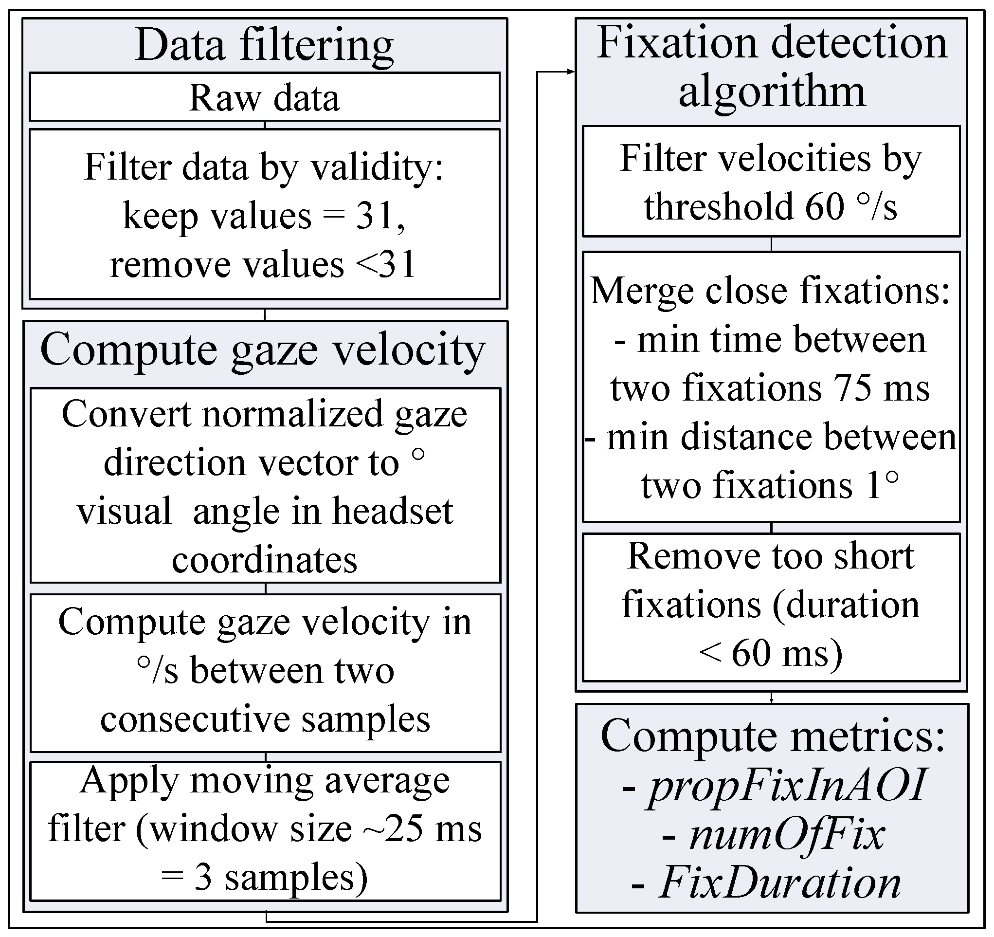 Brainsci 11 00283 g007