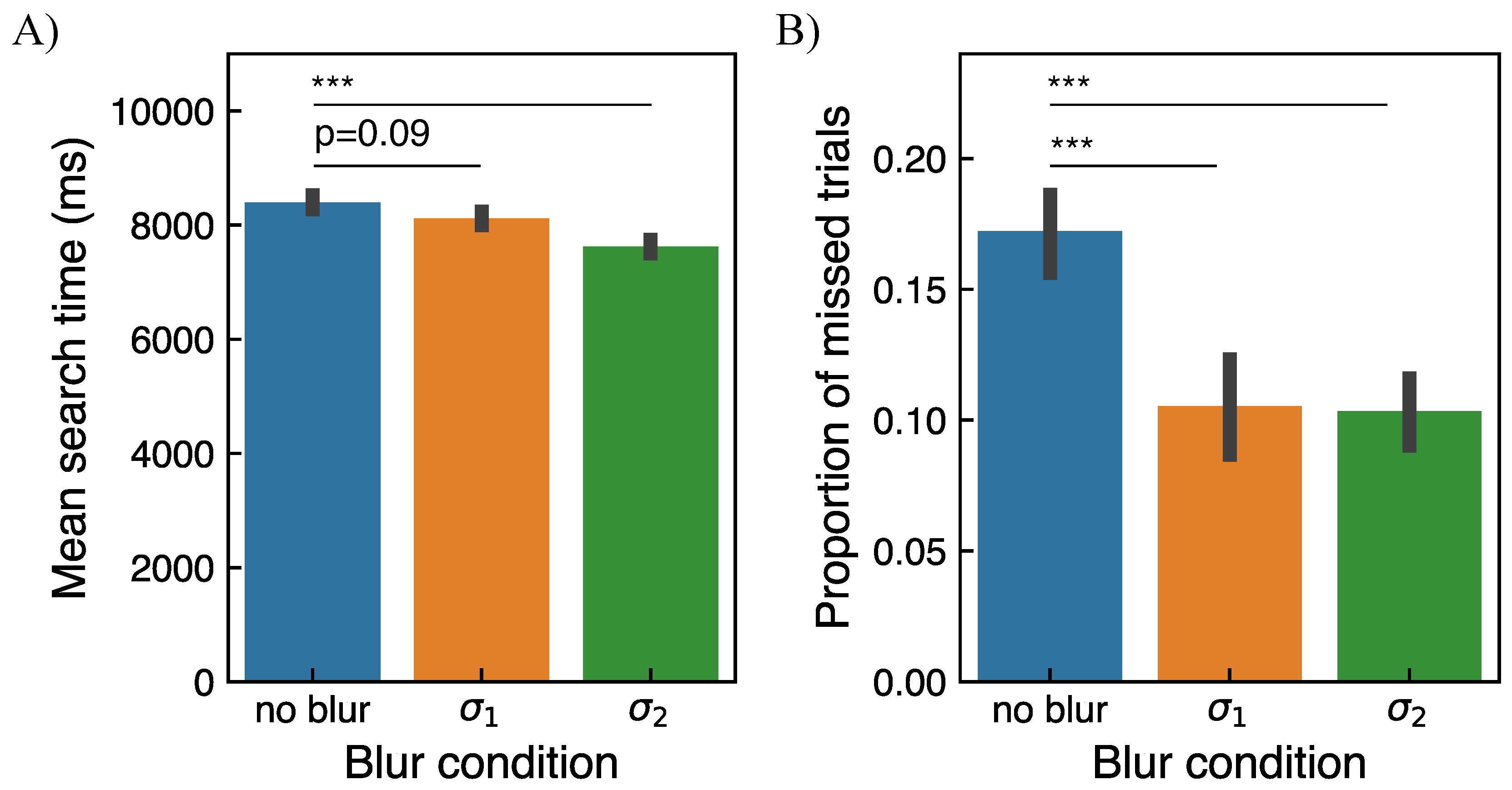 Brainsci 11 00283 g008
