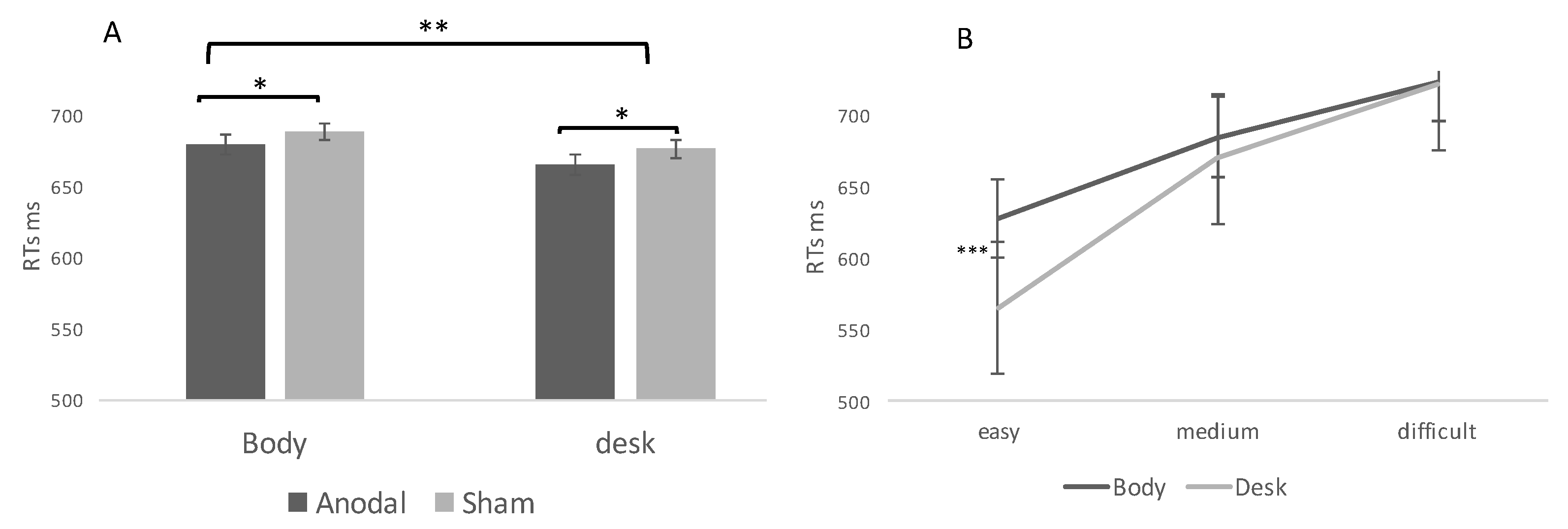 Brainsci 11 00284 g003