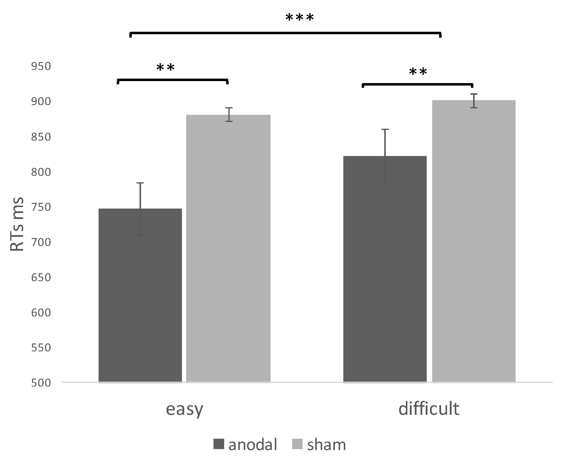 Brainsci 11 00284 g004
