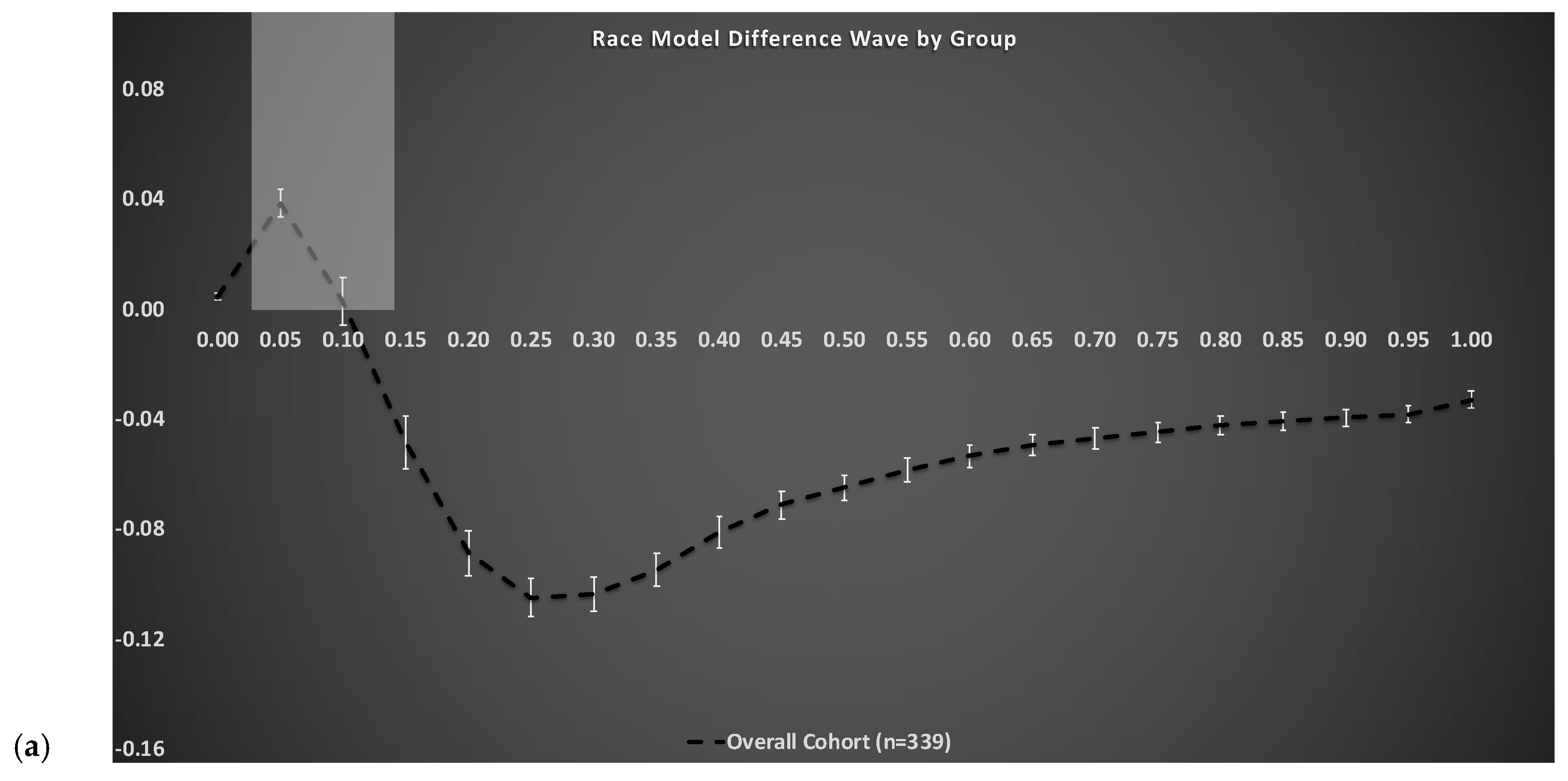 Brainsci 11 00285 g002a