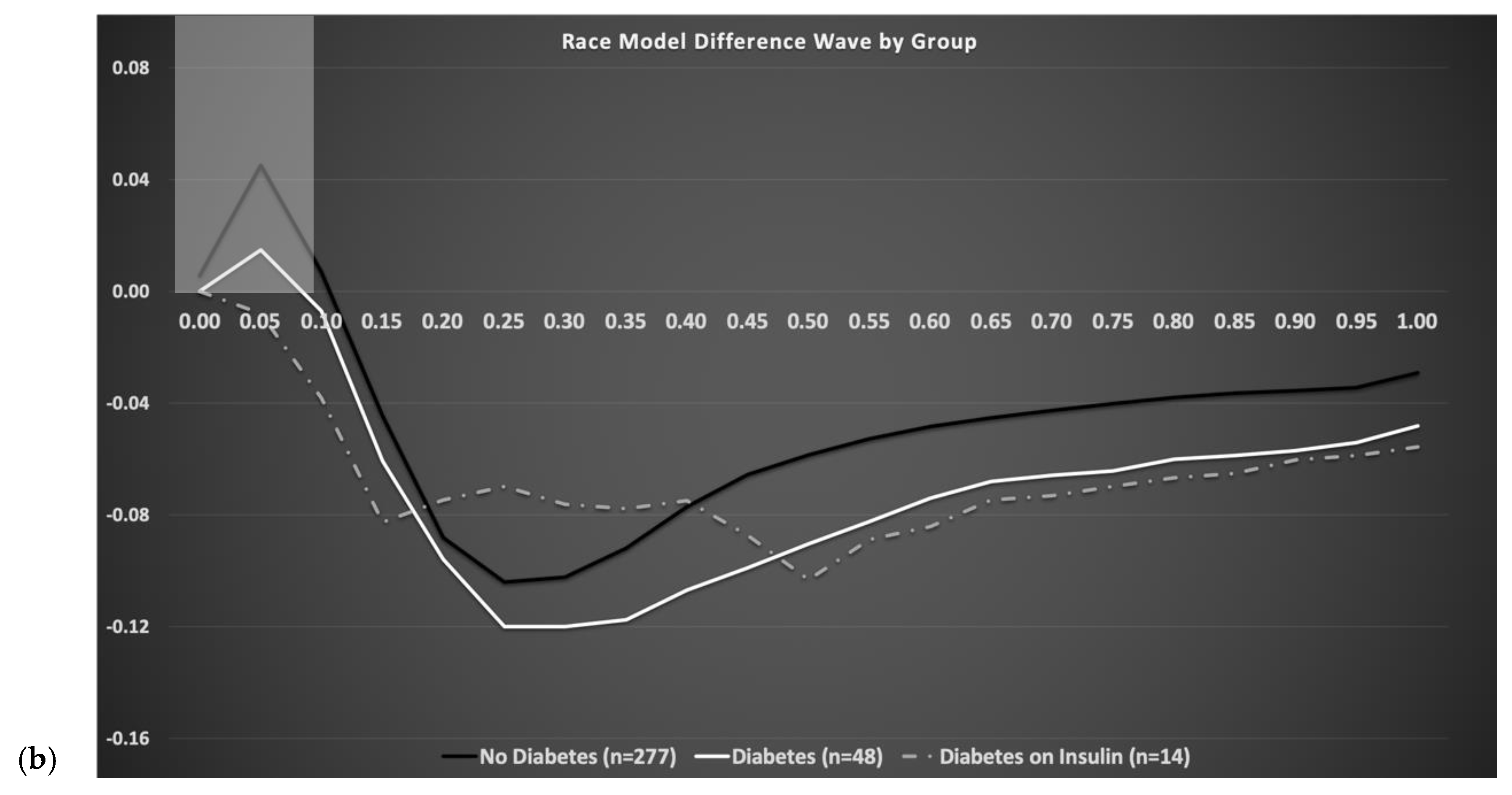 Brainsci 11 00285 g002b