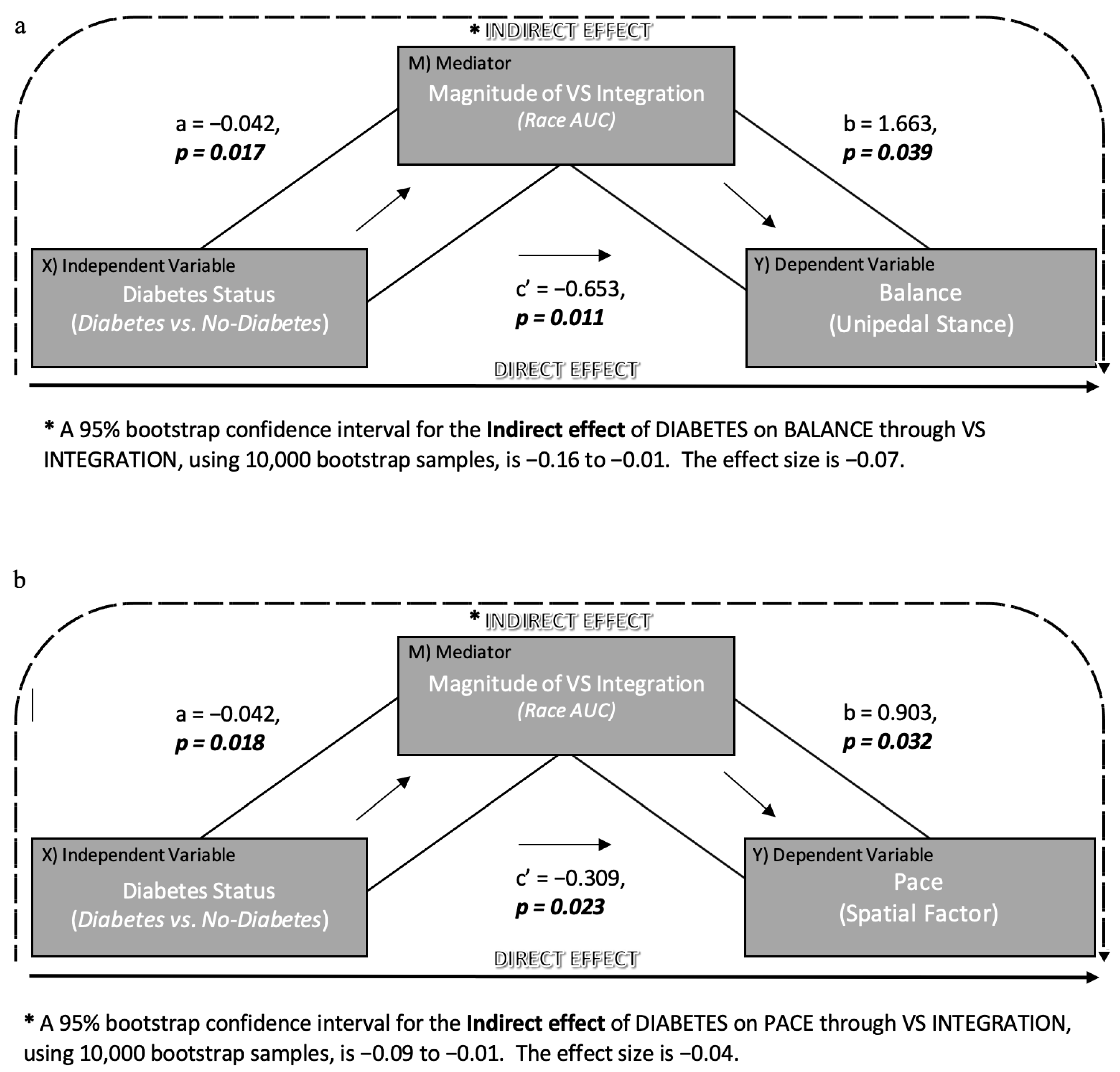 Brainsci 11 00285 g003