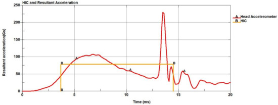 Brainsci 11 00287 g0a11
