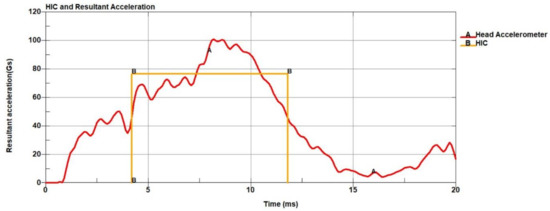 Brainsci 11 00287 g0a14
