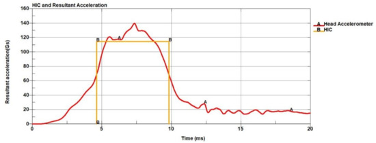 Brainsci 11 00287 g0a17