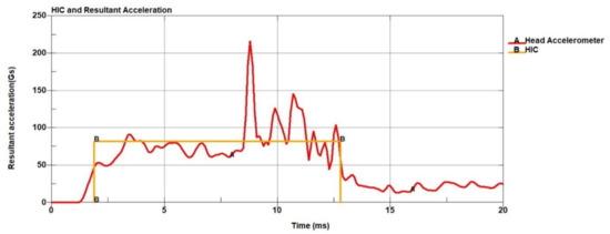 Brainsci 11 00287 g0a2