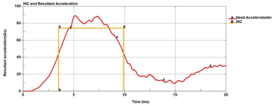 Brainsci 11 00287 g0a20
