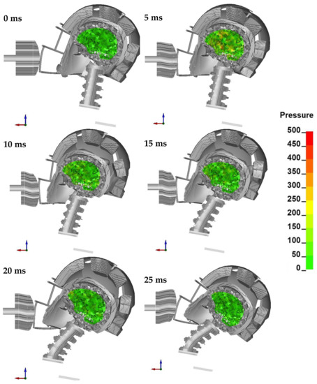 Brainsci 11 00287 g0a3