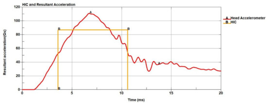 Brainsci 11 00287 g0a5