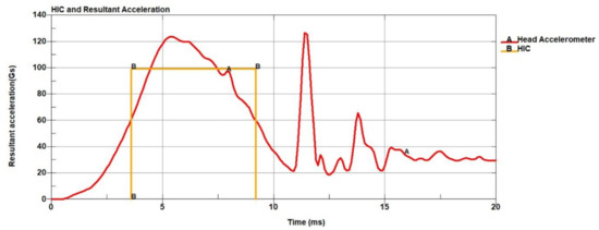 Brainsci 11 00287 g0a8