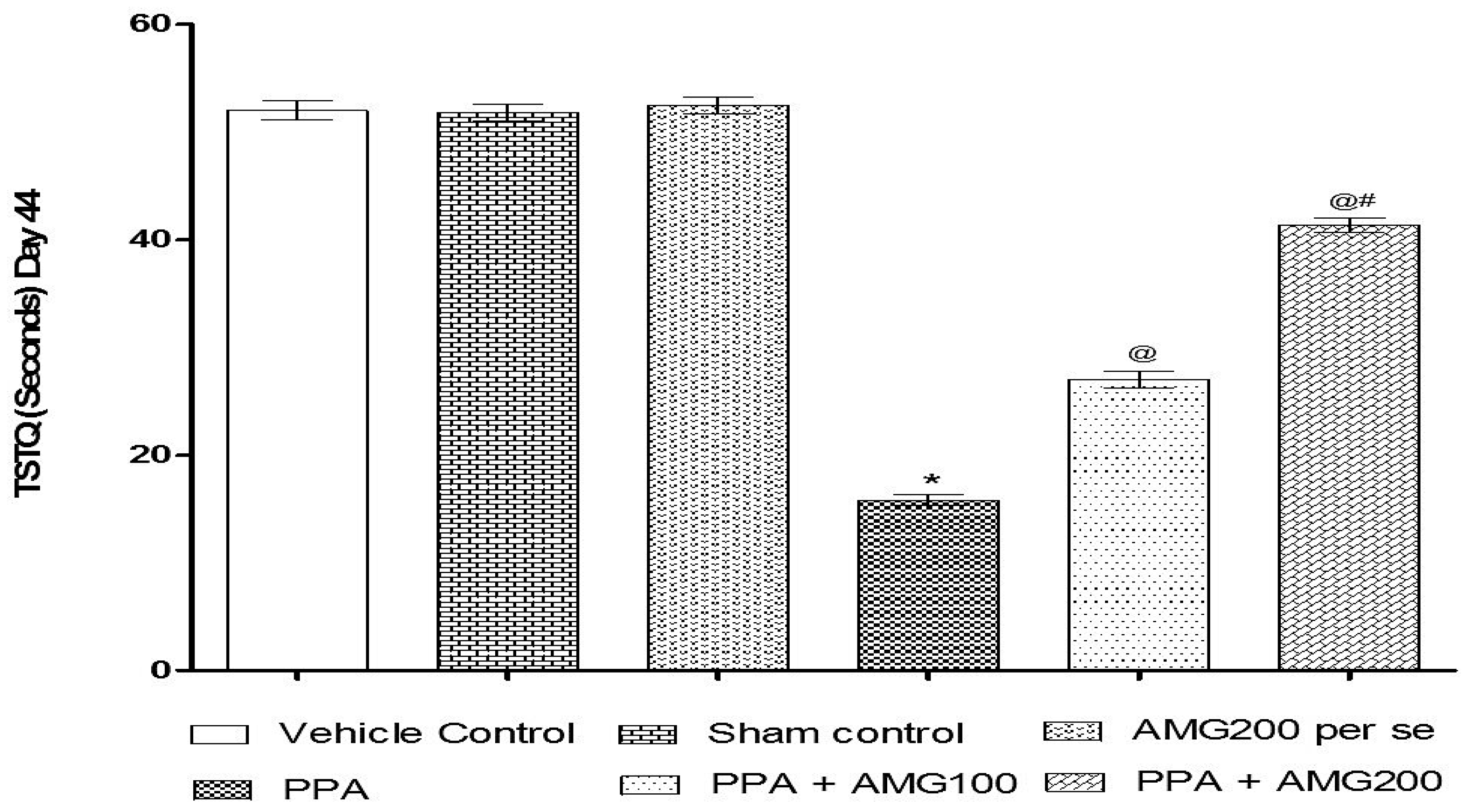 Brainsci 11 00288 g005 Brainsci 11 00288 g005