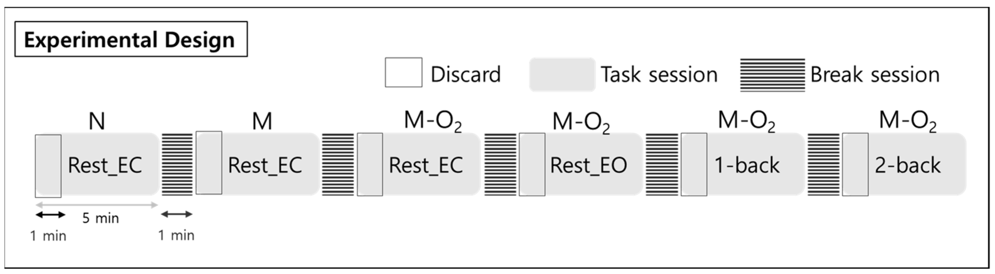 Brainsci 11 00293 g001