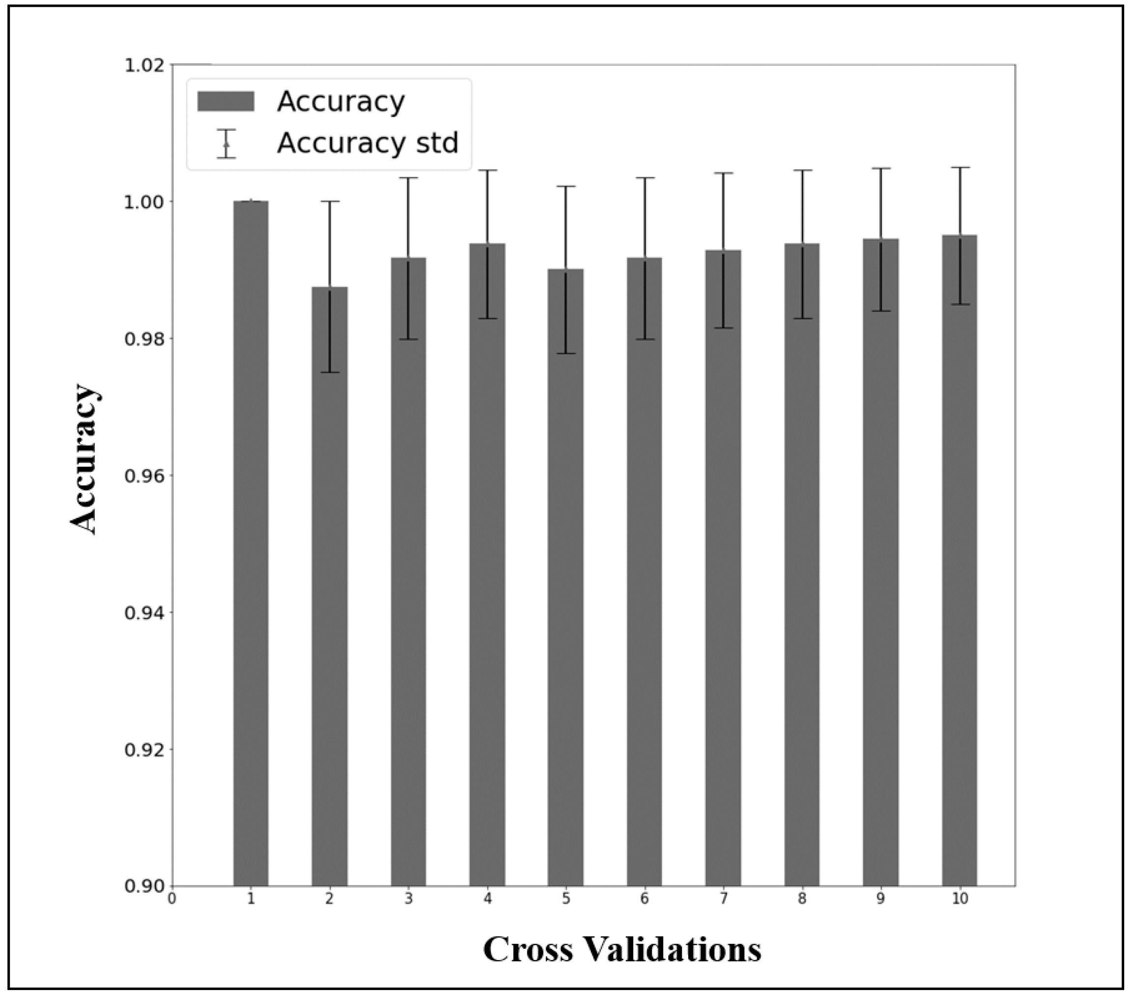 Brainsci 11 00293 g006