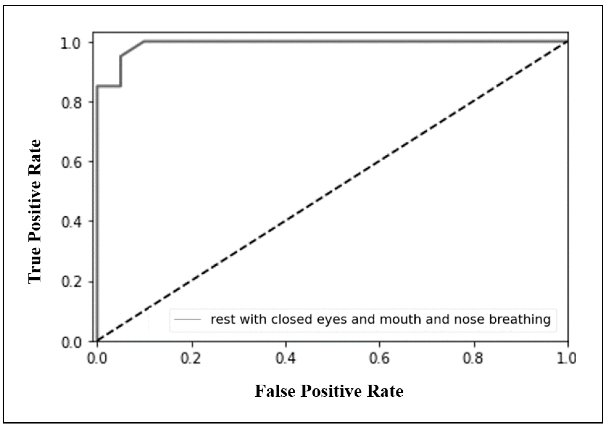 Brainsci 11 00293 g007