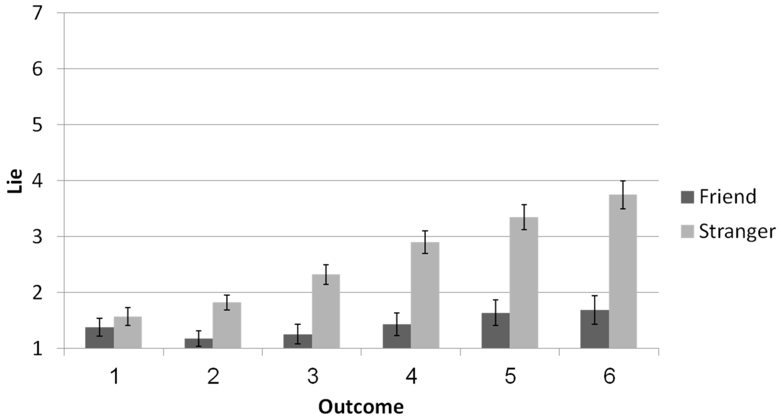 Brainsci 11 00297 g001
