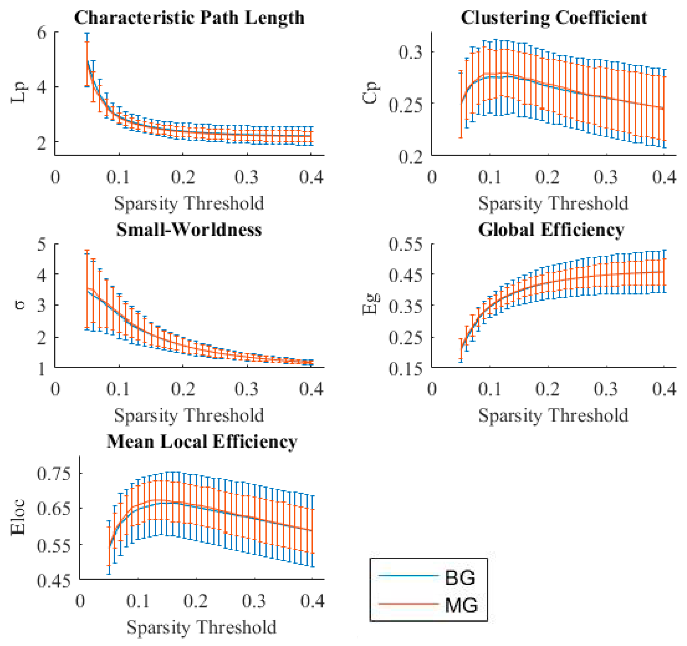Brainsci 11 00310 g003