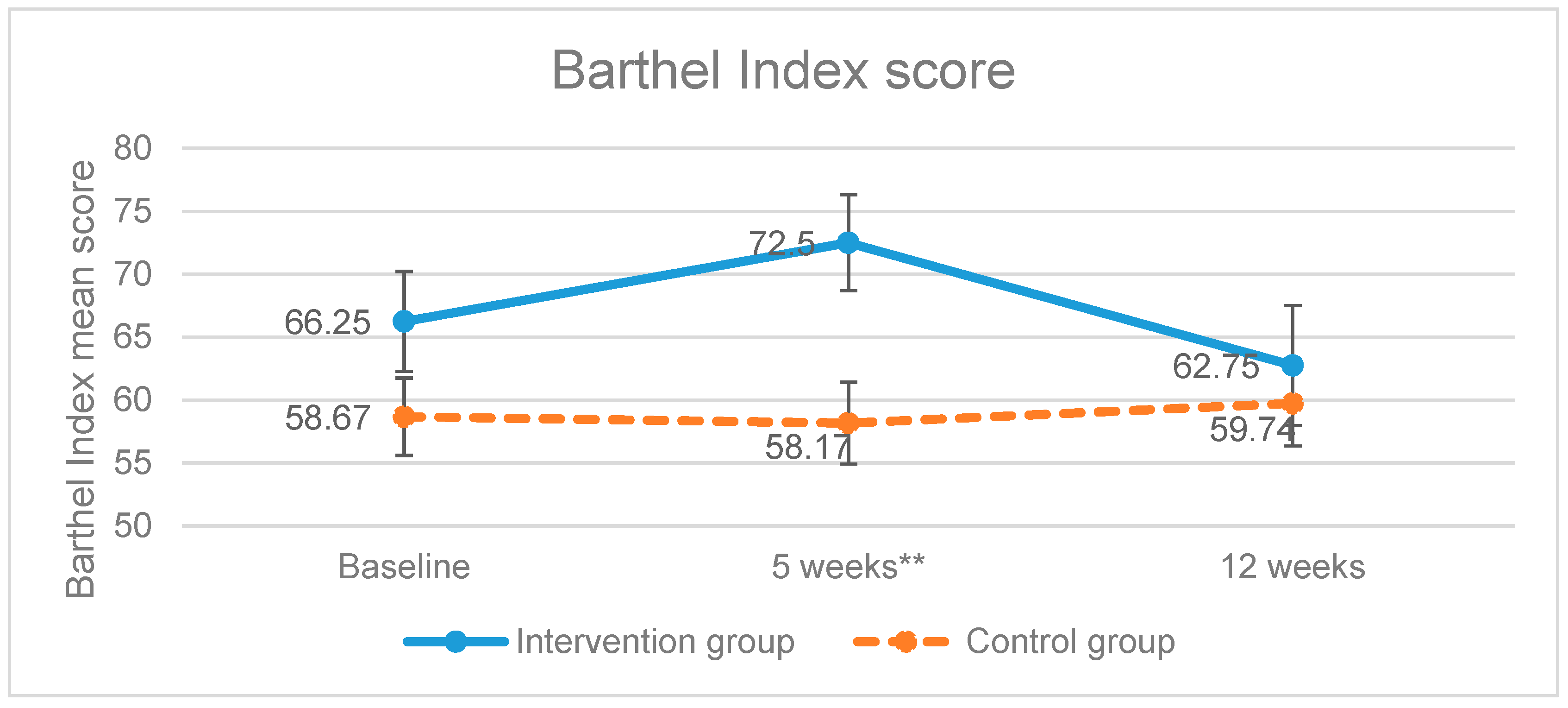 Brainsci 11 00319 g002