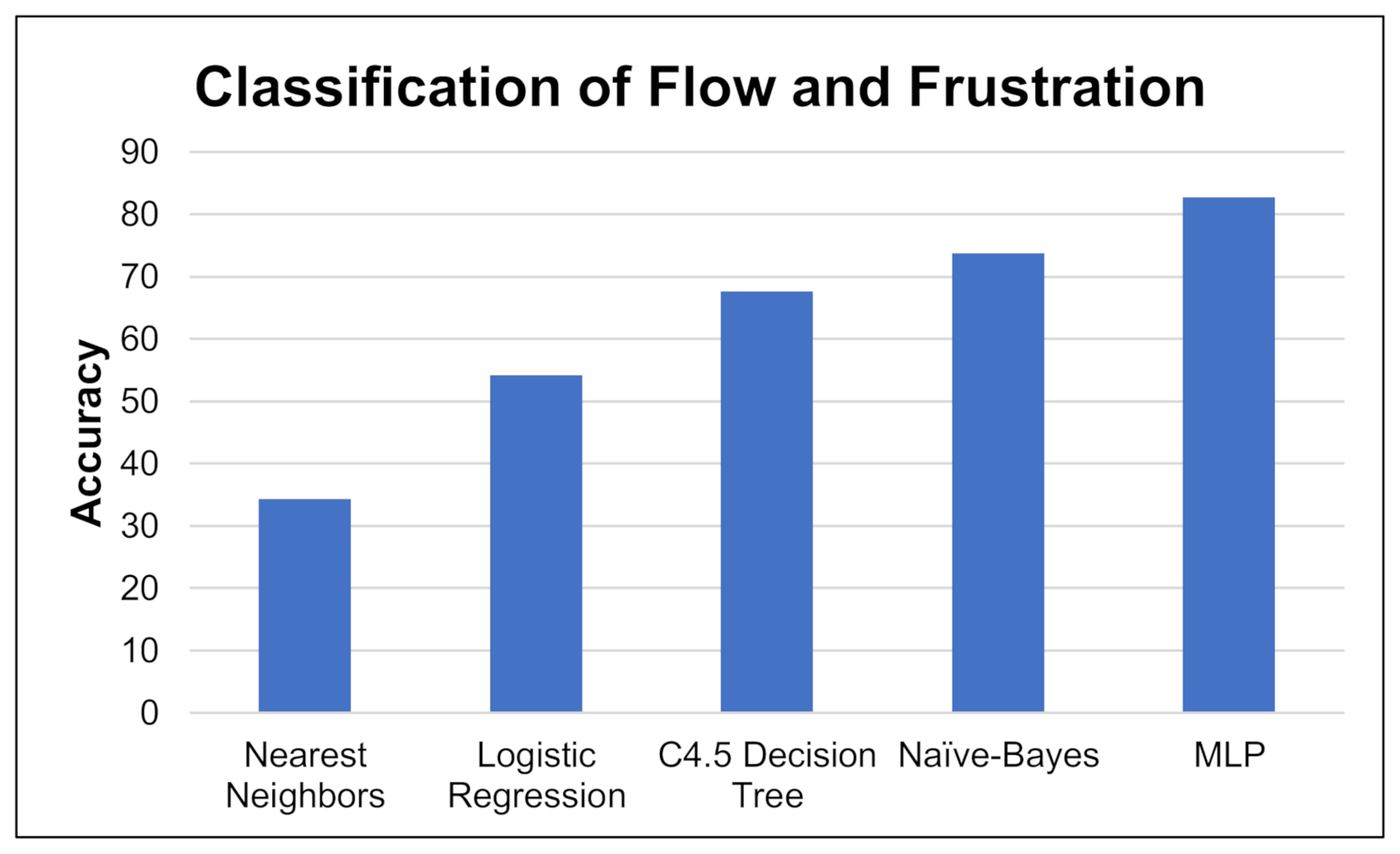 Brainsci 11 00331 g001