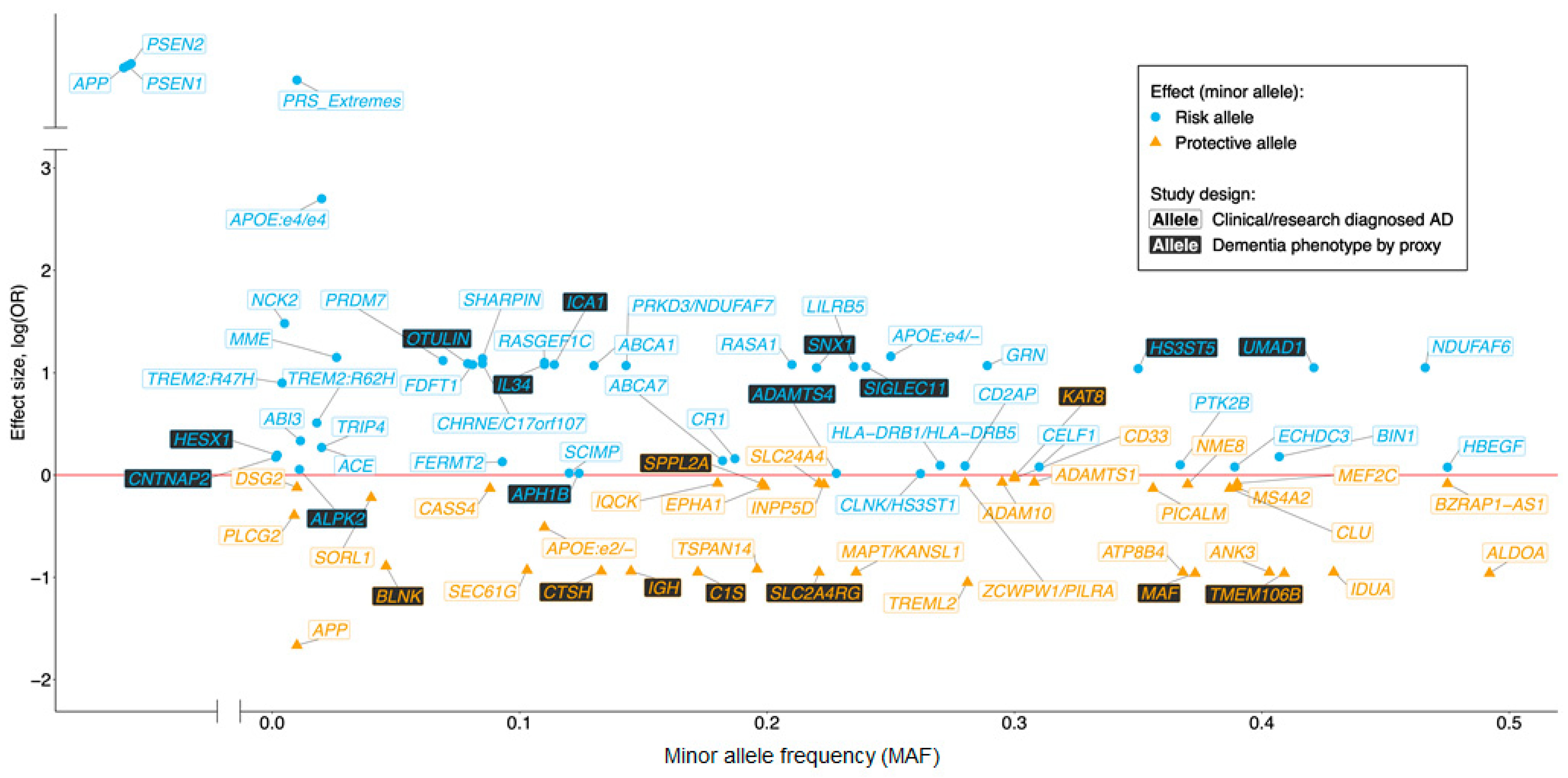 Brainsci 11 00332 g001