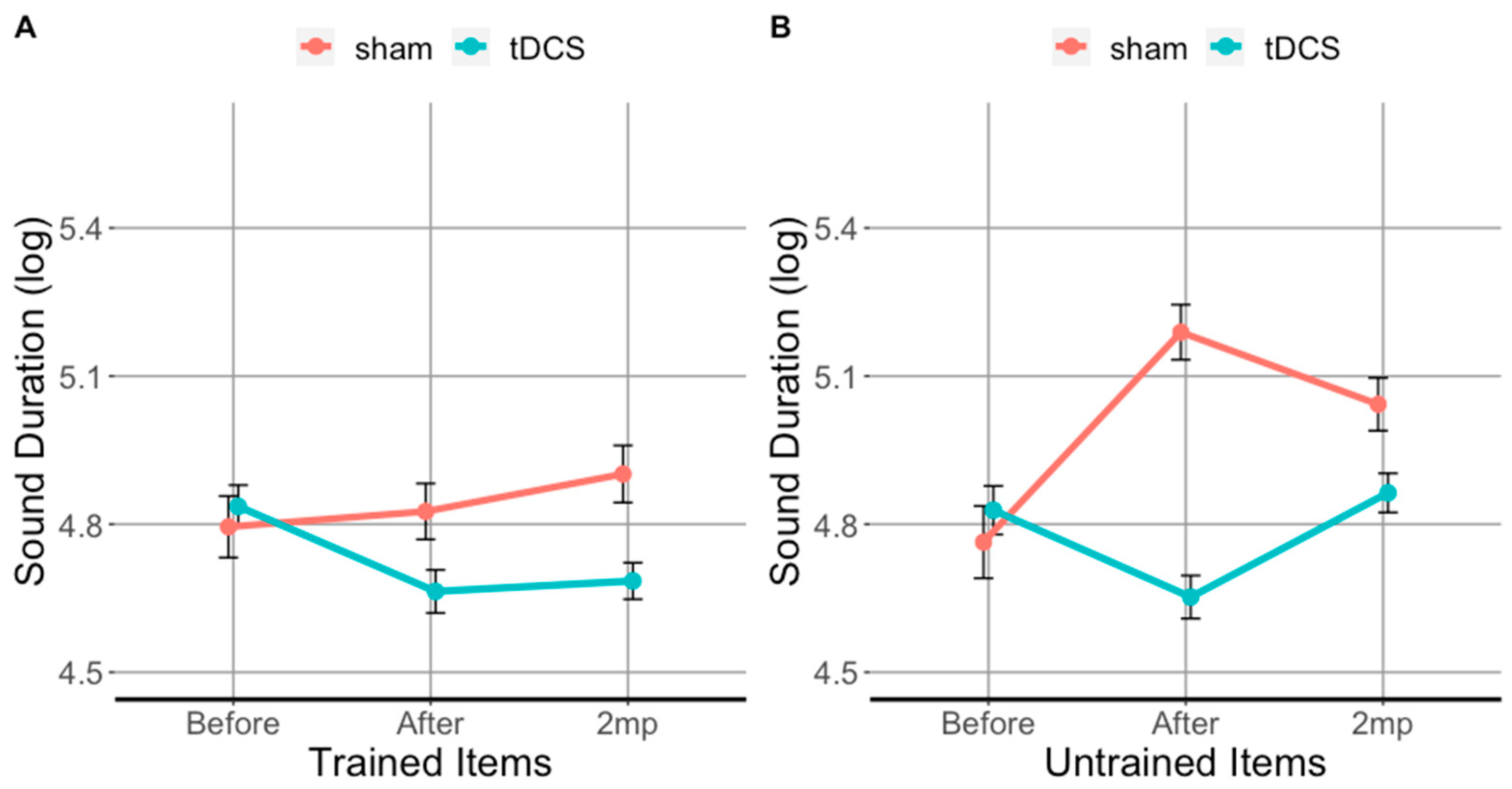 Brainsci 11 00335 g003