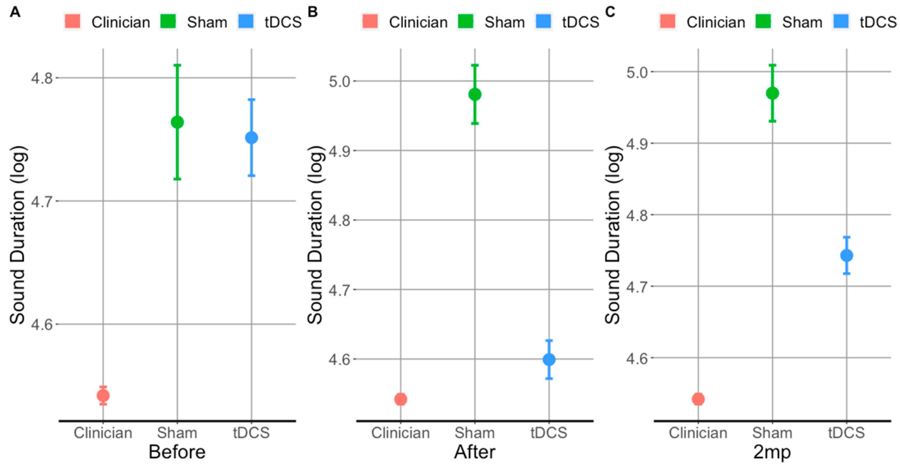 Brainsci 11 00335 g004