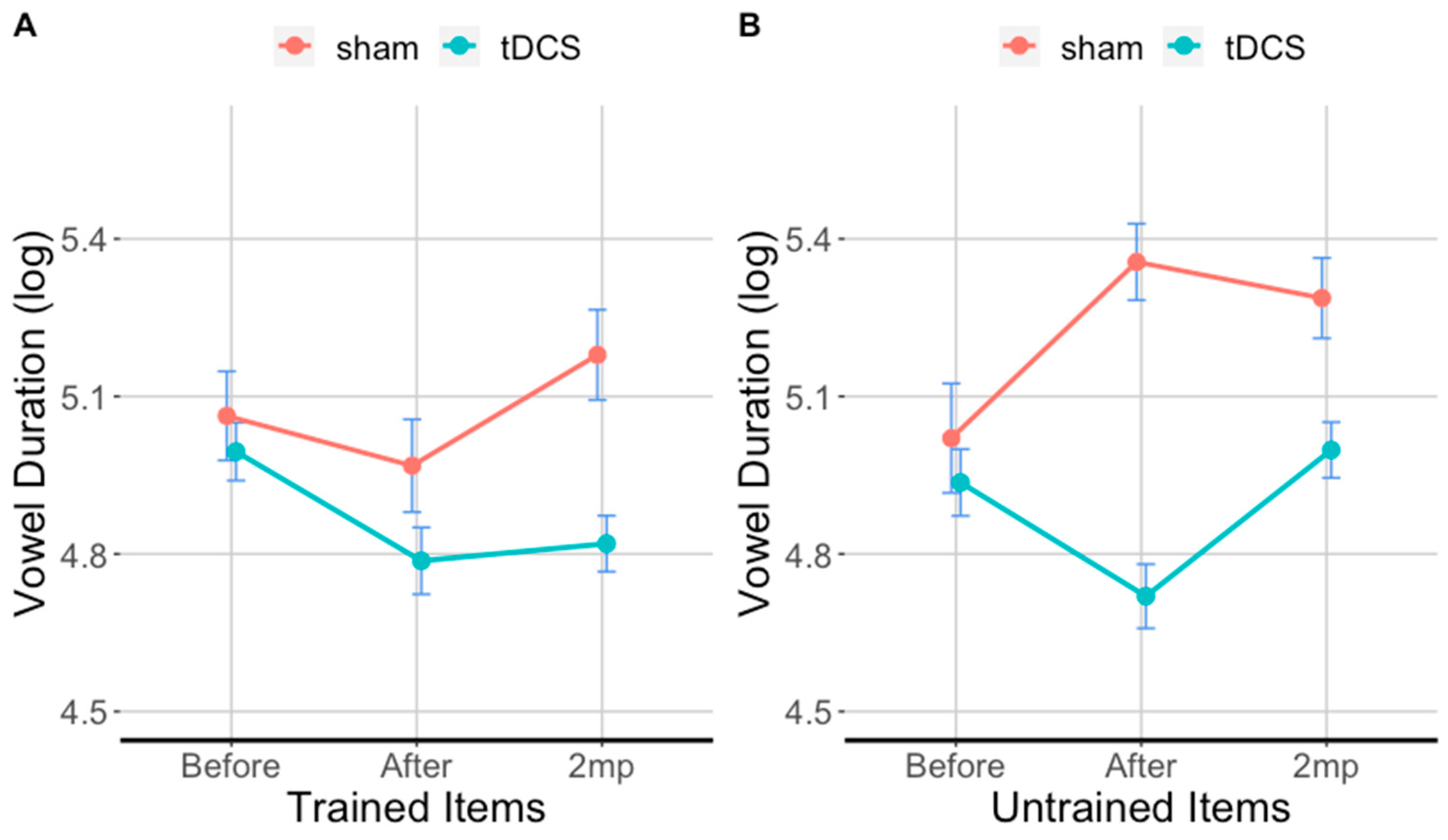 Brainsci 11 00335 g005