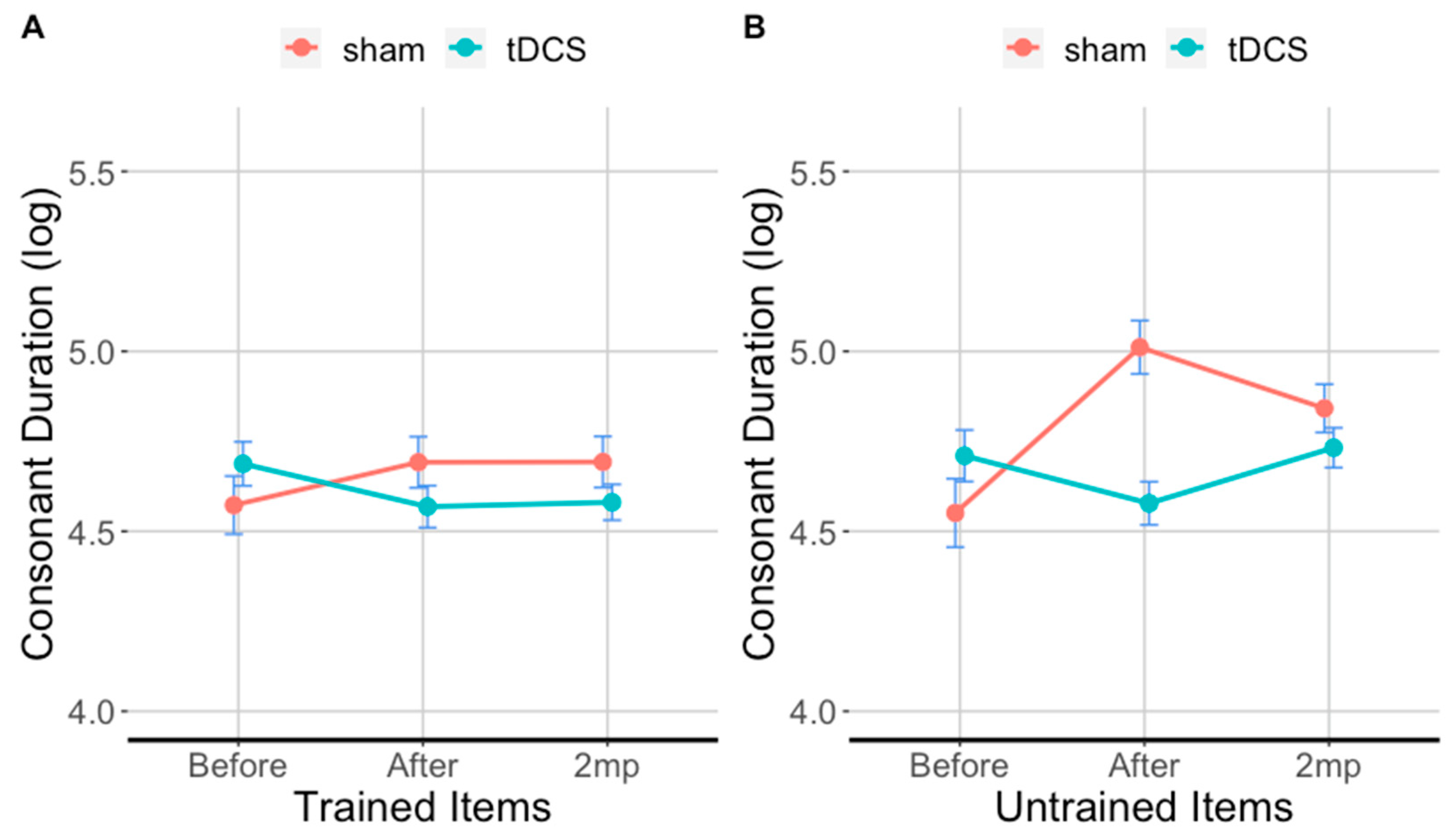 Brainsci 11 00335 g006