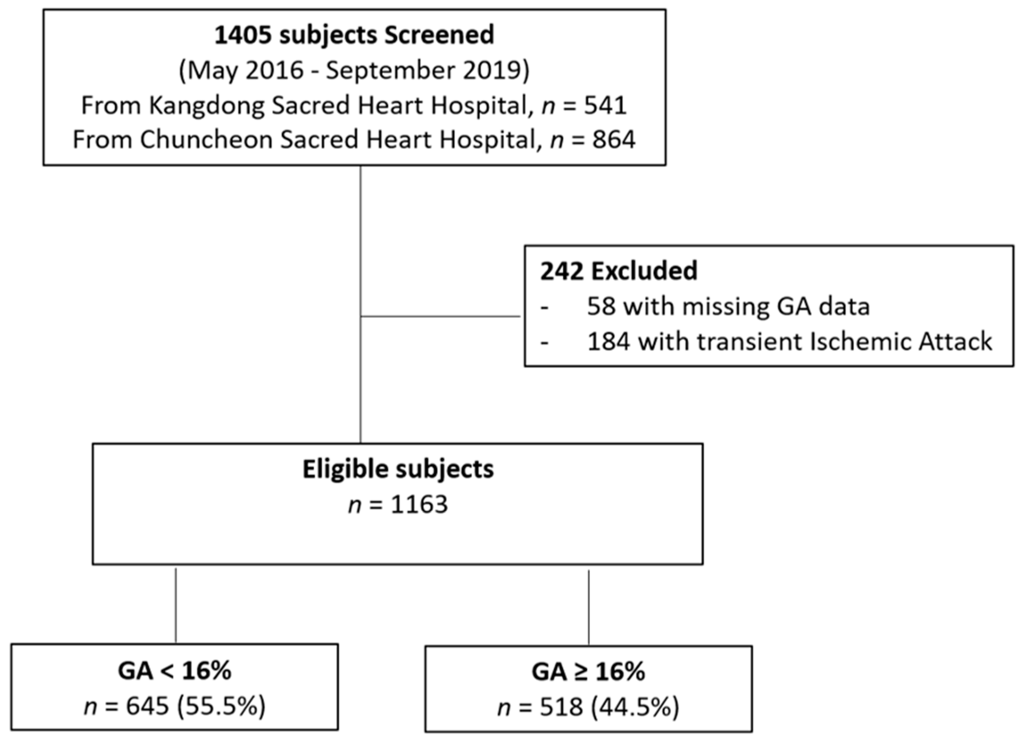 Brainsci 11 00337 g001